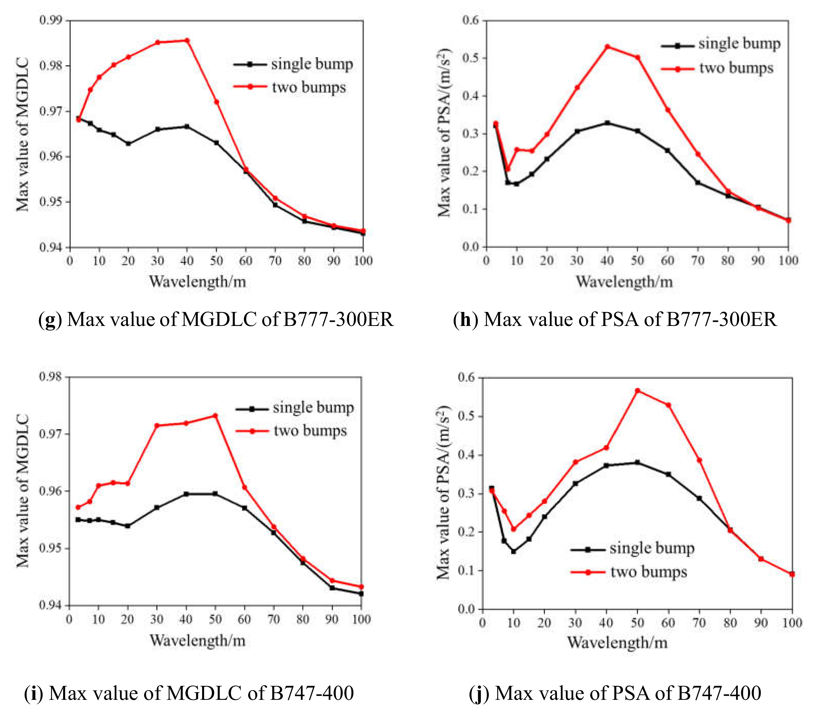 Applsci 11 02147 g009b