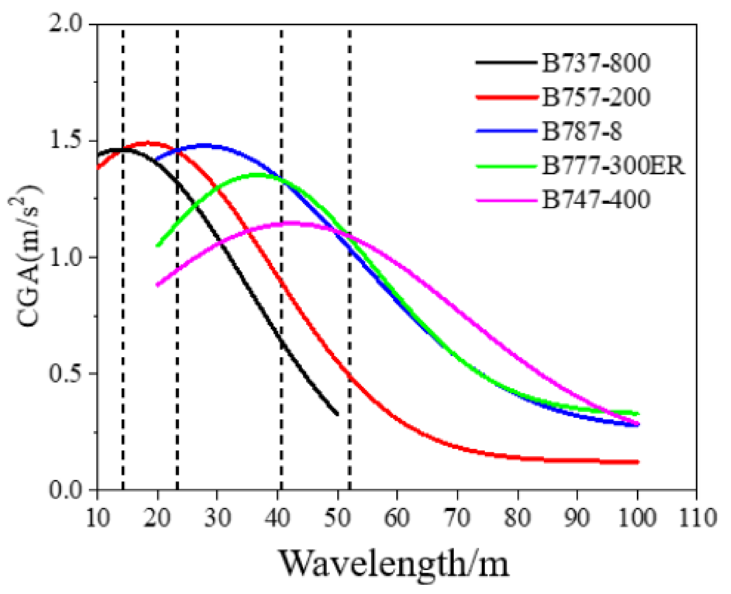 Applsci 11 02147 g010