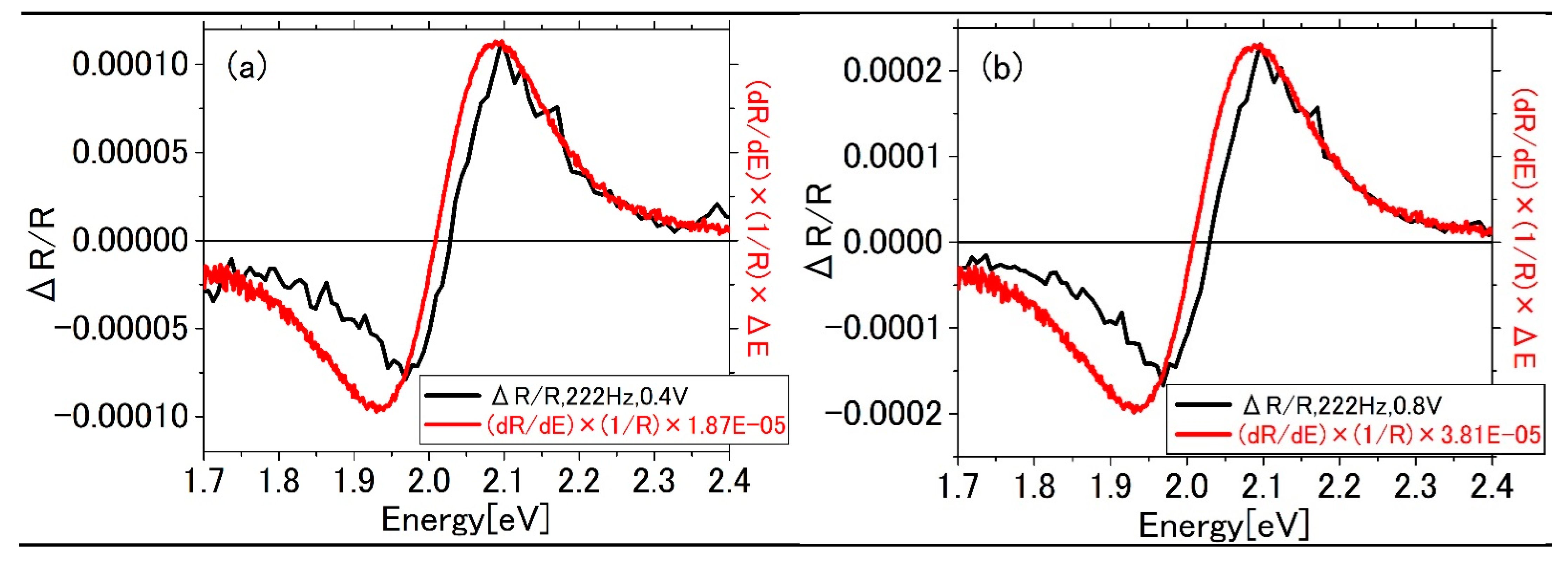 Applied Sciences Free Full Text Electric Field Induced Shift In The Plasmon Resonance Due To The Interfacial Pockels Effect Of Water On A Silver Surface Html