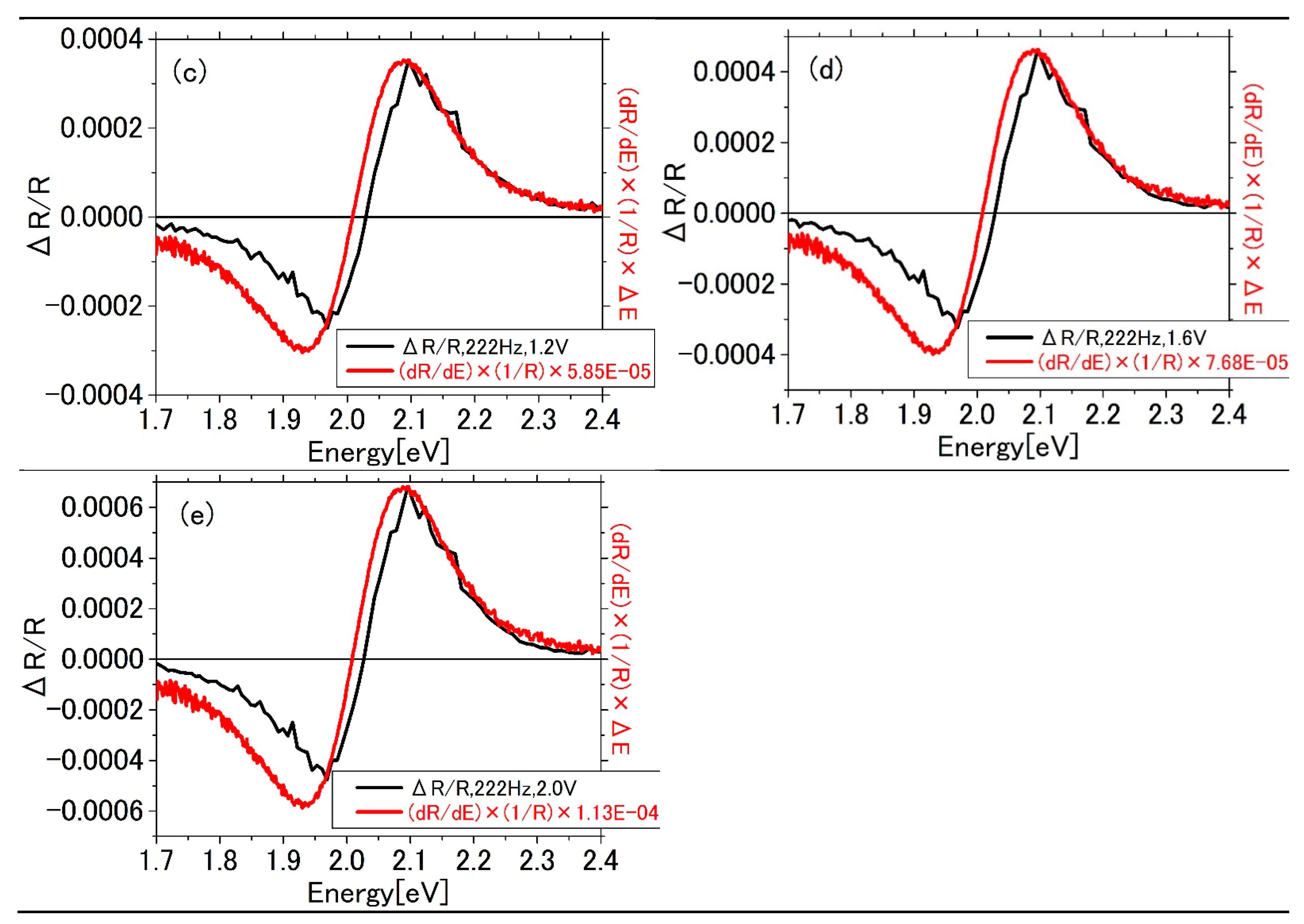 Applied Sciences Free Full Text Electric Field Induced Shift In The Plasmon Resonance Due To The Interfacial Pockels Effect Of Water On A Silver Surface Html