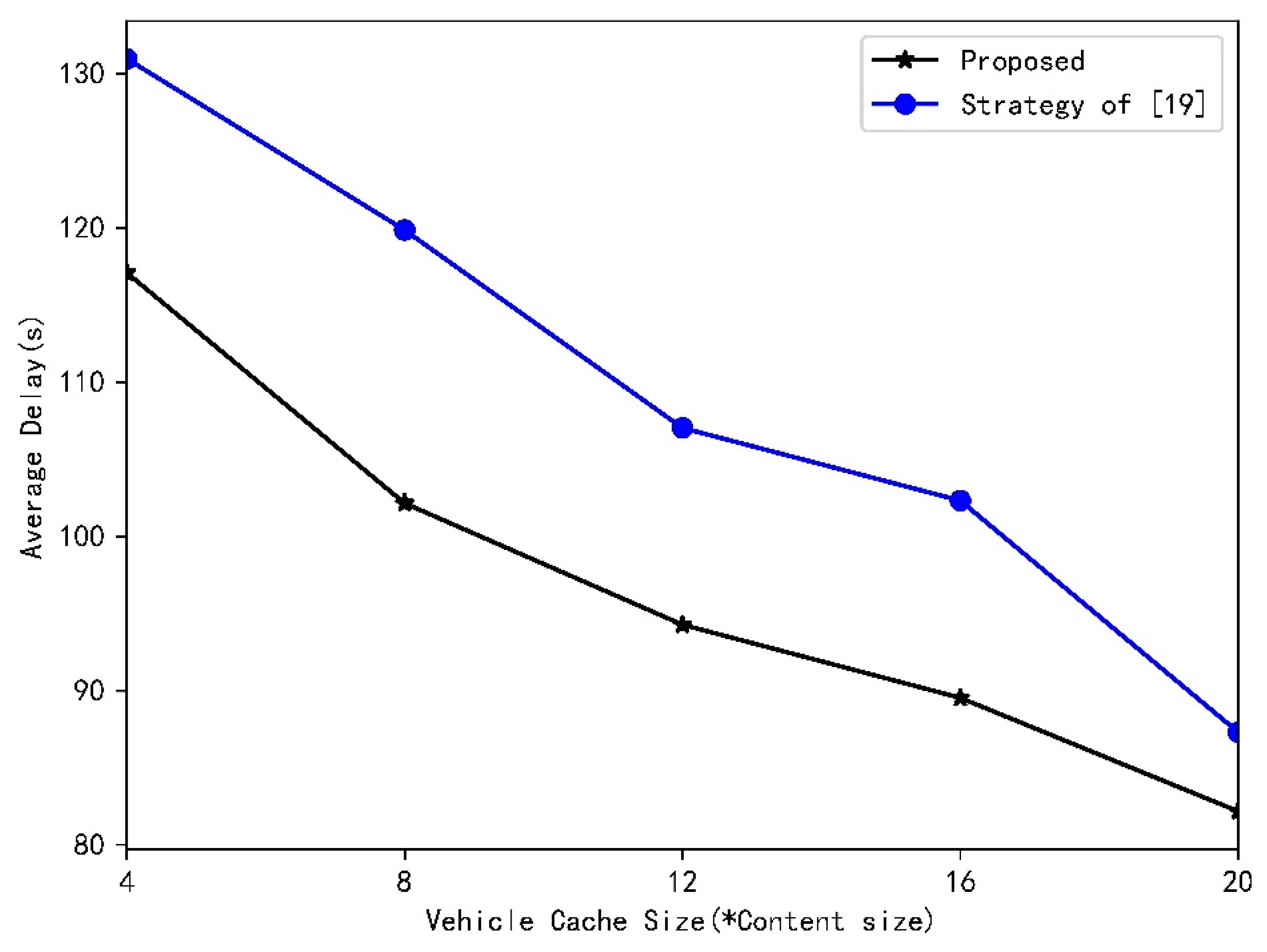 Applsci 11 02157 g009 Applsci 11 02157 g009