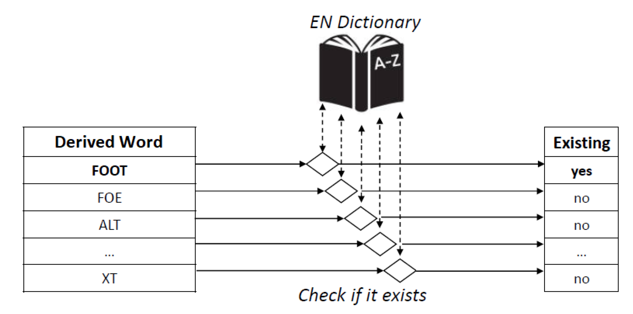 Applied Sciences Free Full Text An Algorithm For The Detection Of Hidden Propaganda In Mixed Code Text Over The Internet Html