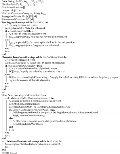 Applied Sciences Free Full Text An Algorithm For The Detection Of Hidden Propaganda In Mixed Code Text Over The Internet Html