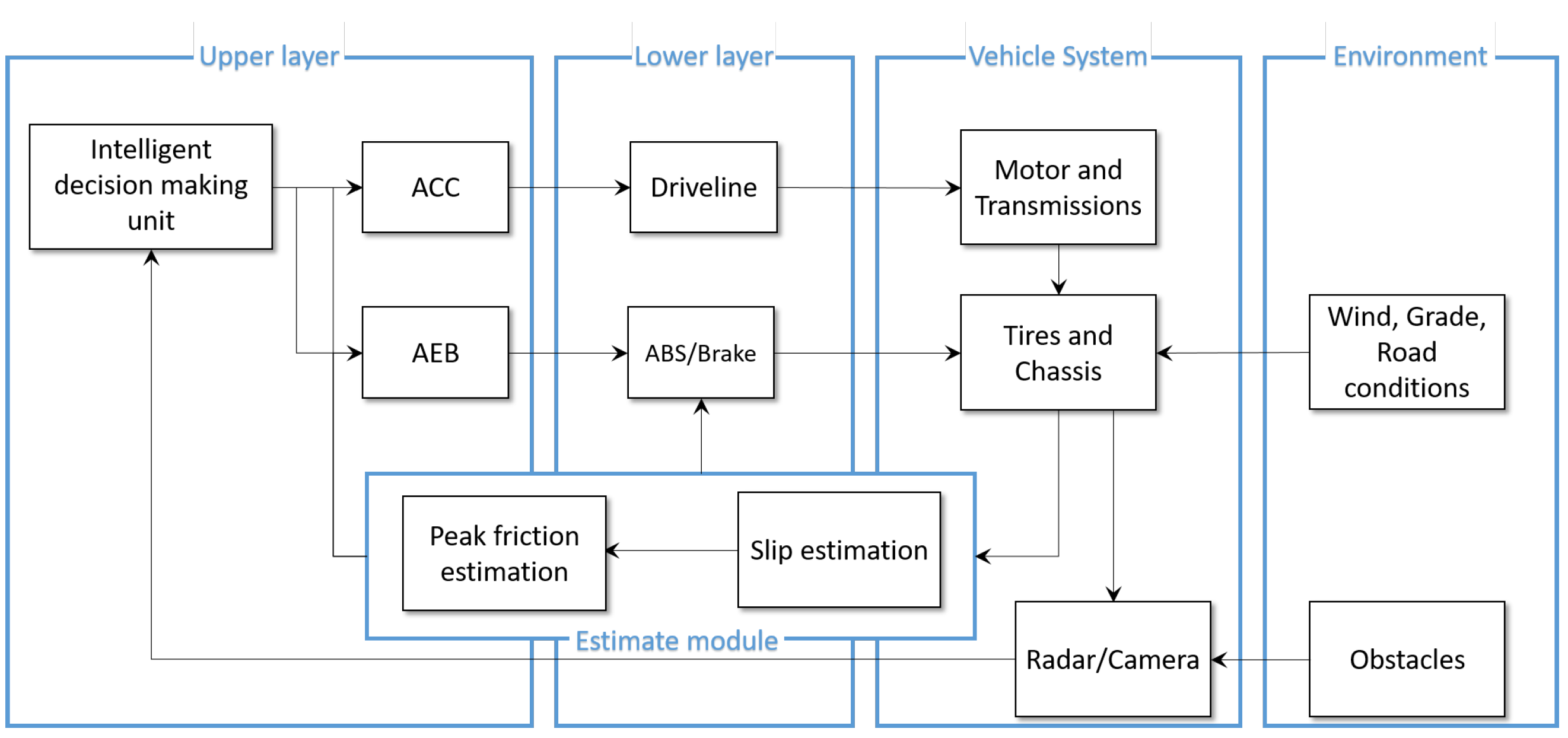 Applsci 11 02197 g001