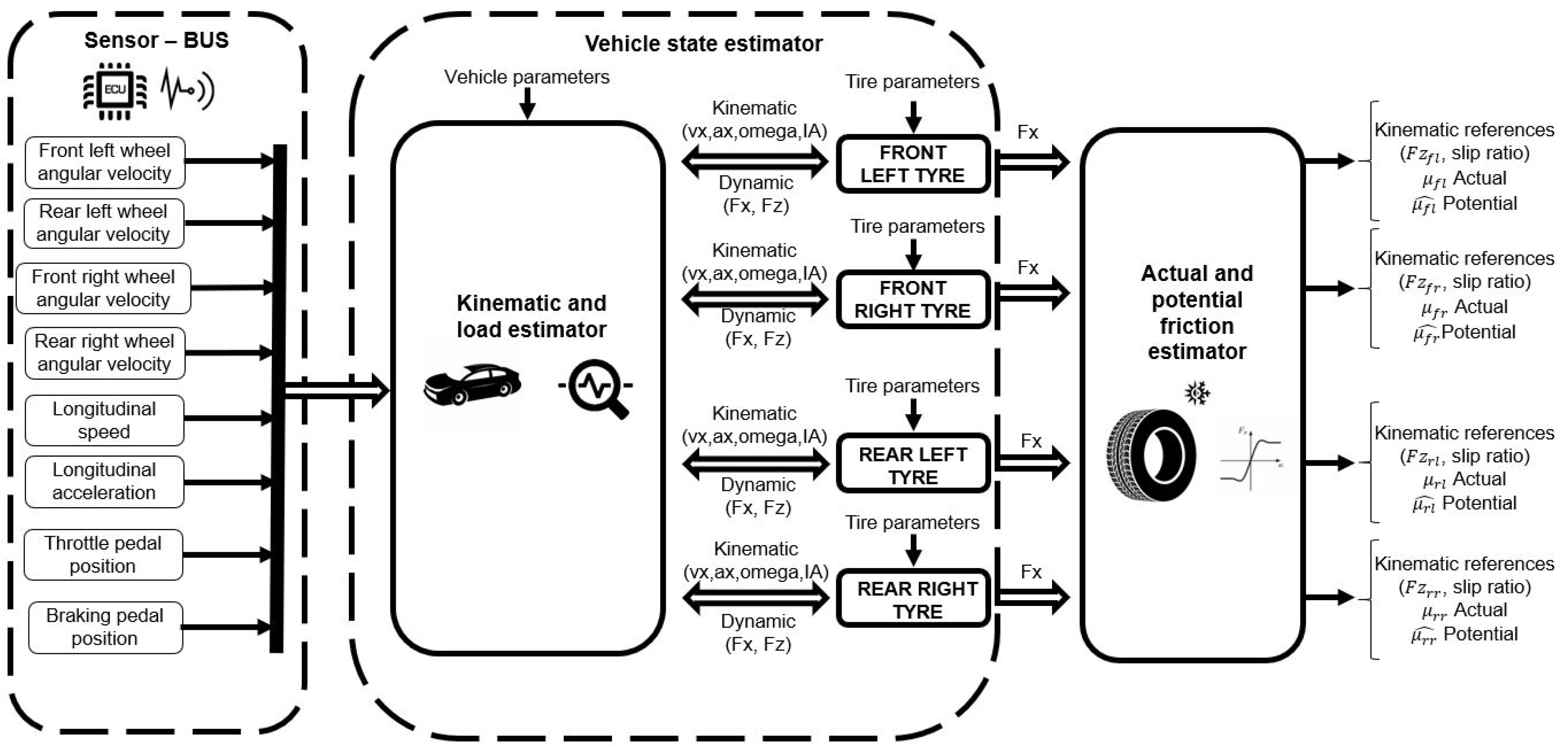 Applsci 11 02197 g005