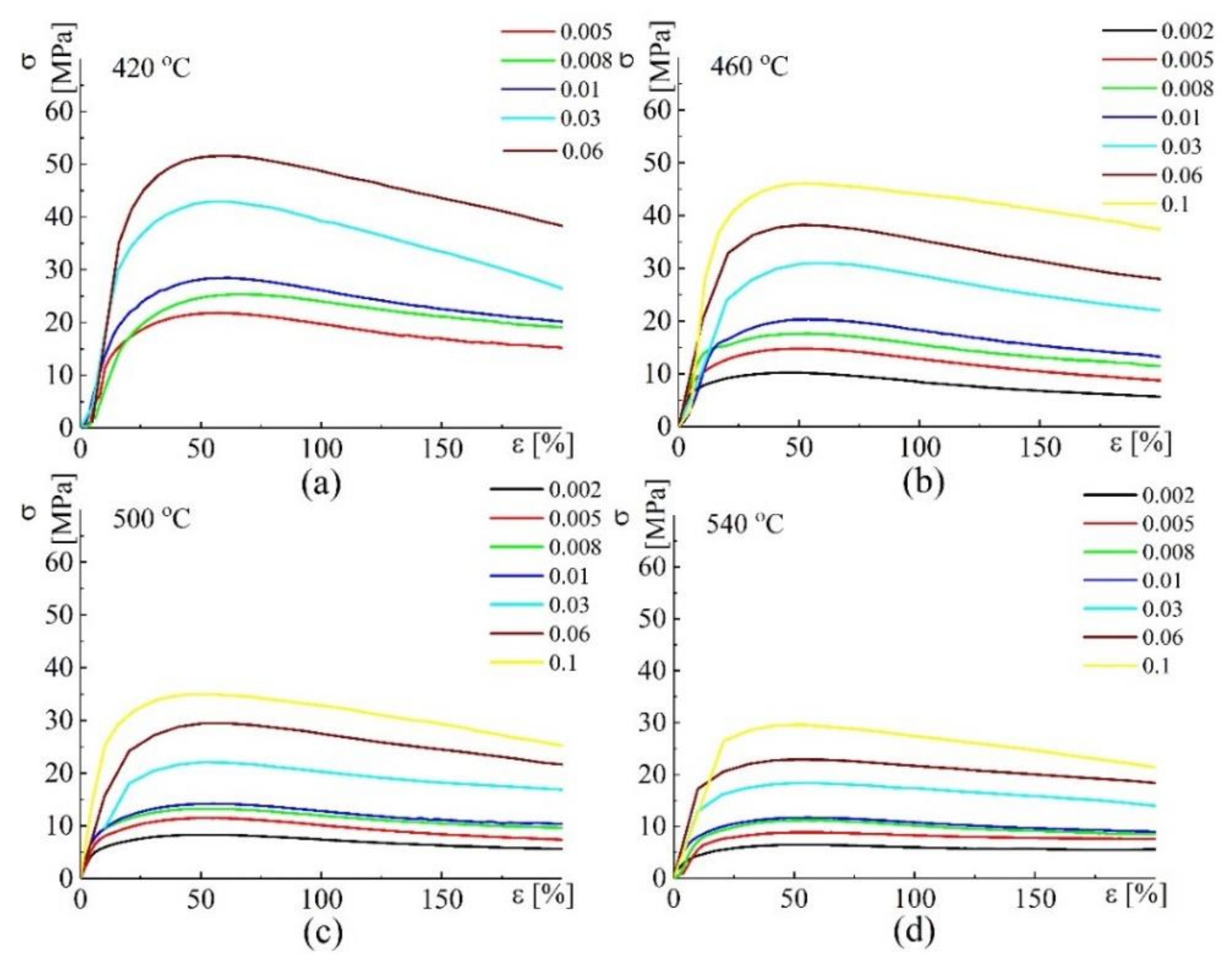 Applsci 11 02208 g004
