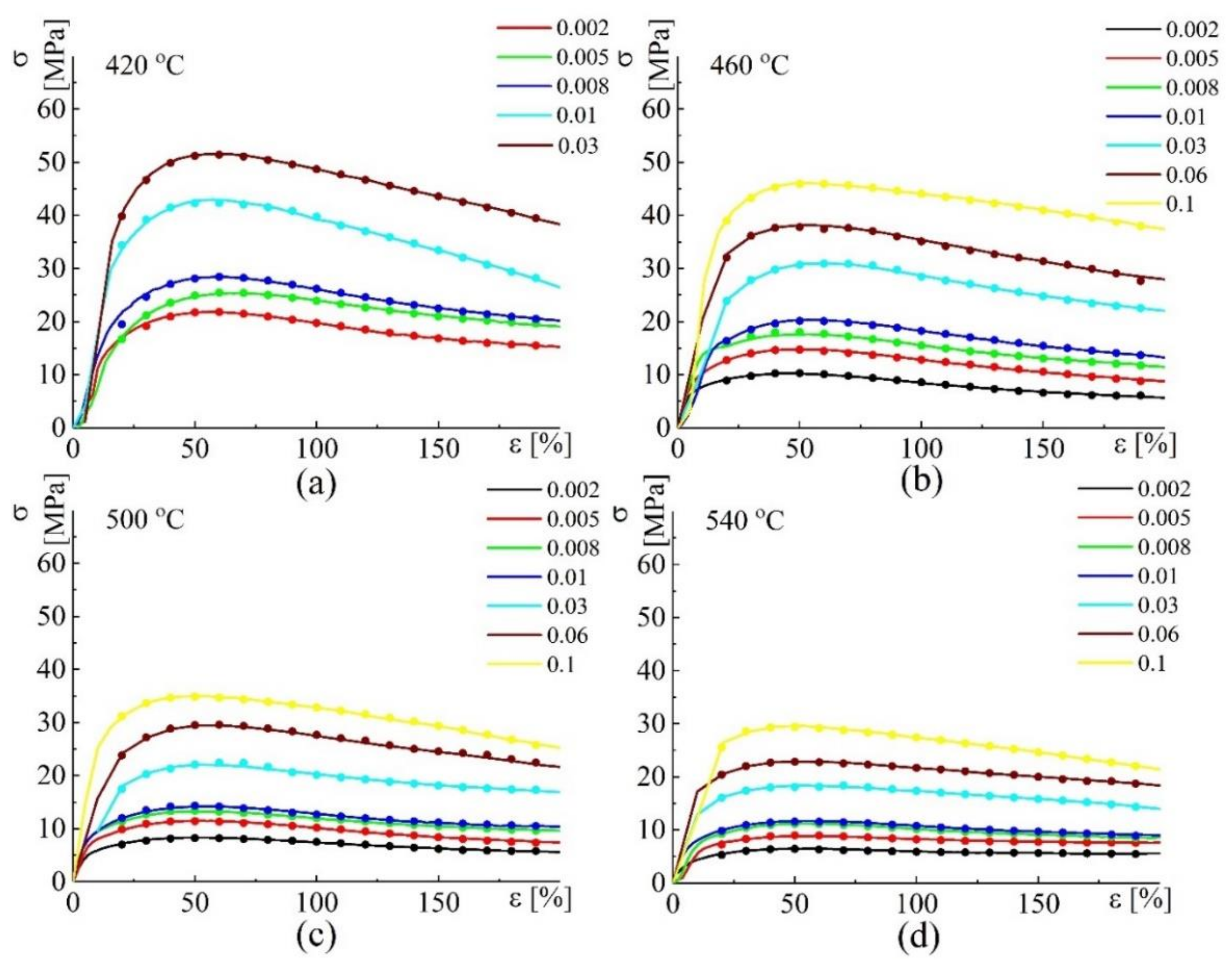 Applsci 11 02208 g010
