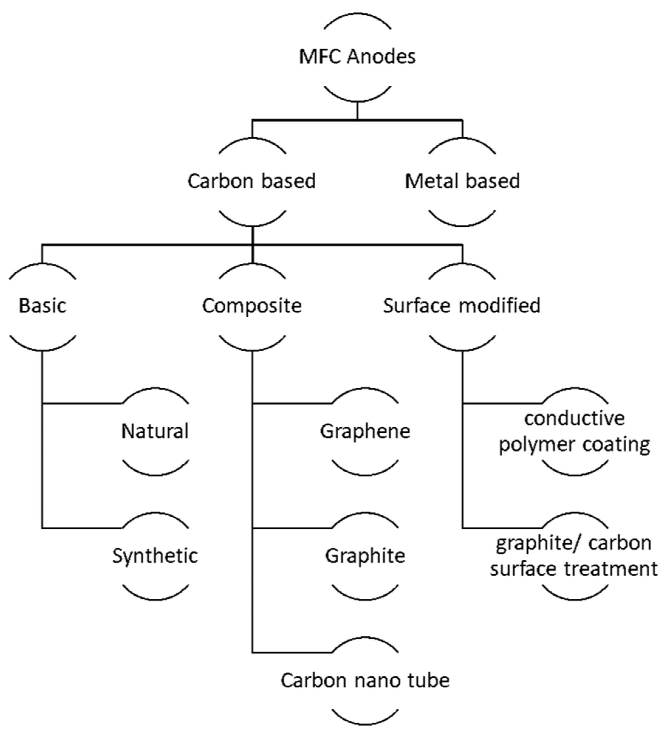 Applsci 11 02220 g004