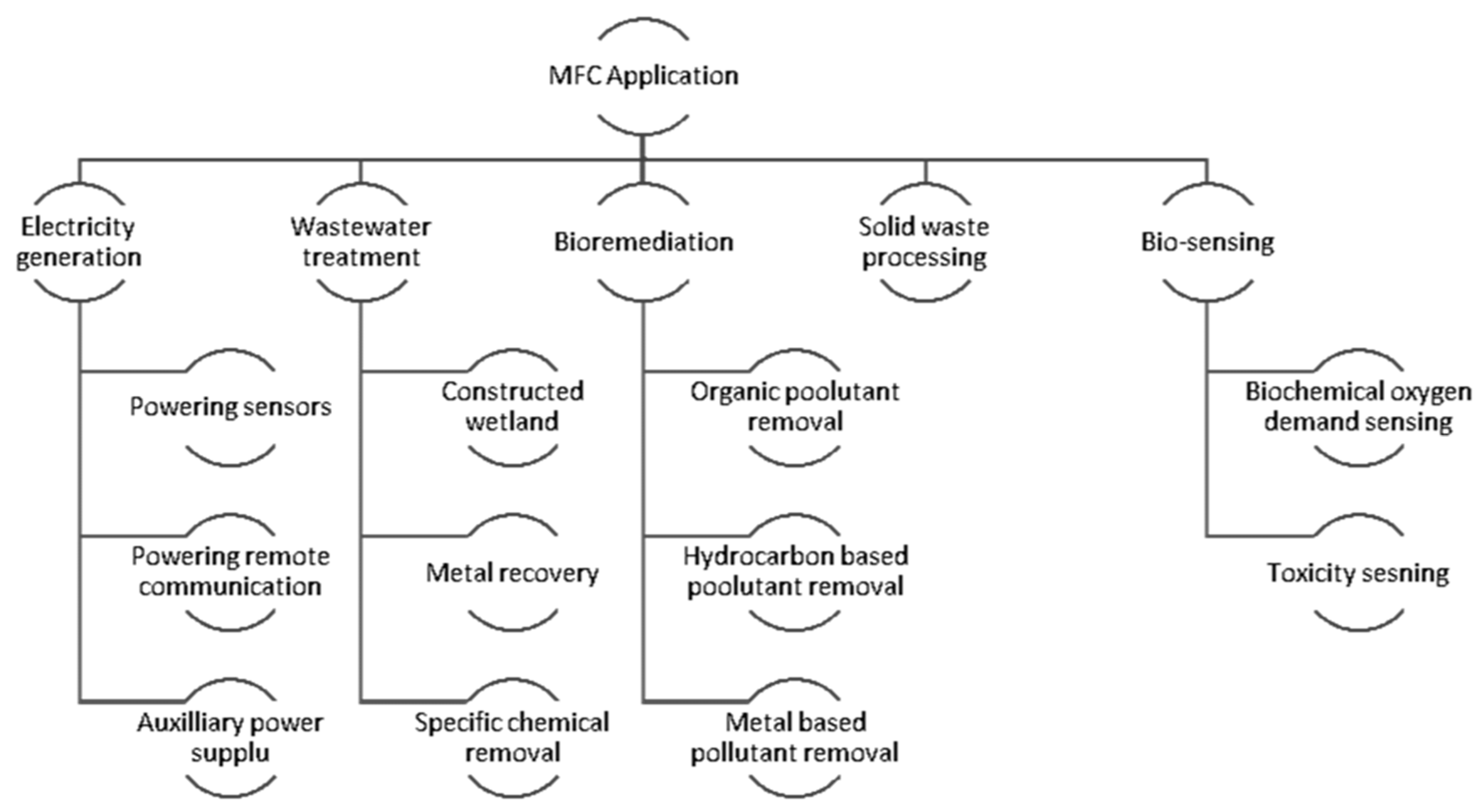 Applsci 11 02220 g009