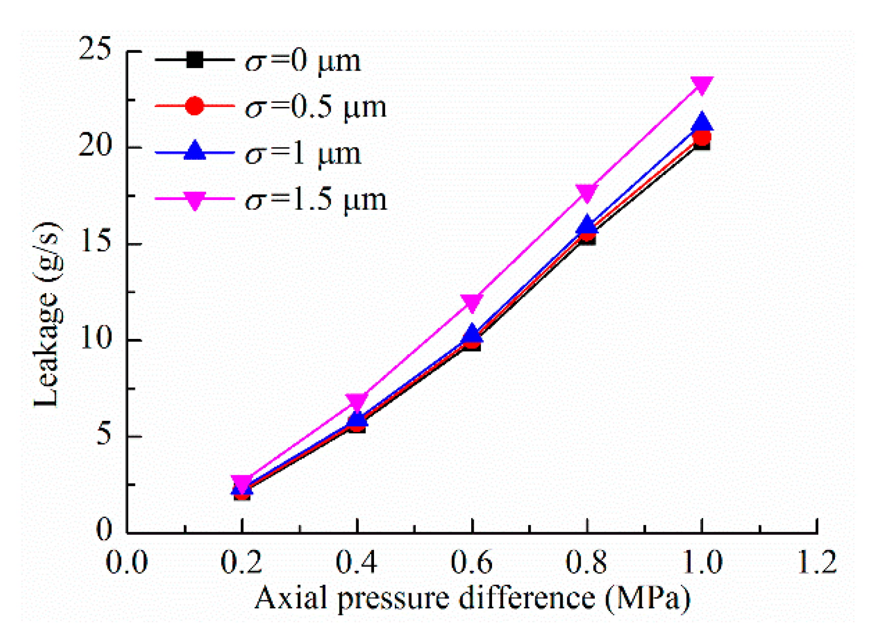 Applsci 11 02239 g014