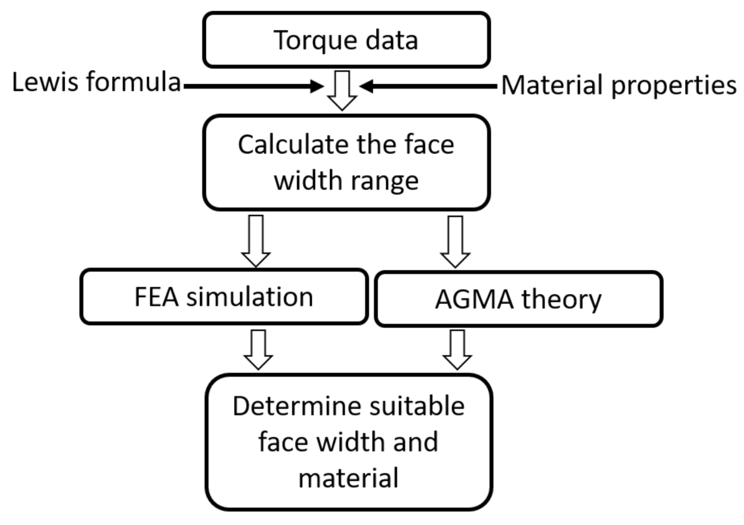 Applsci 11 02241 g002