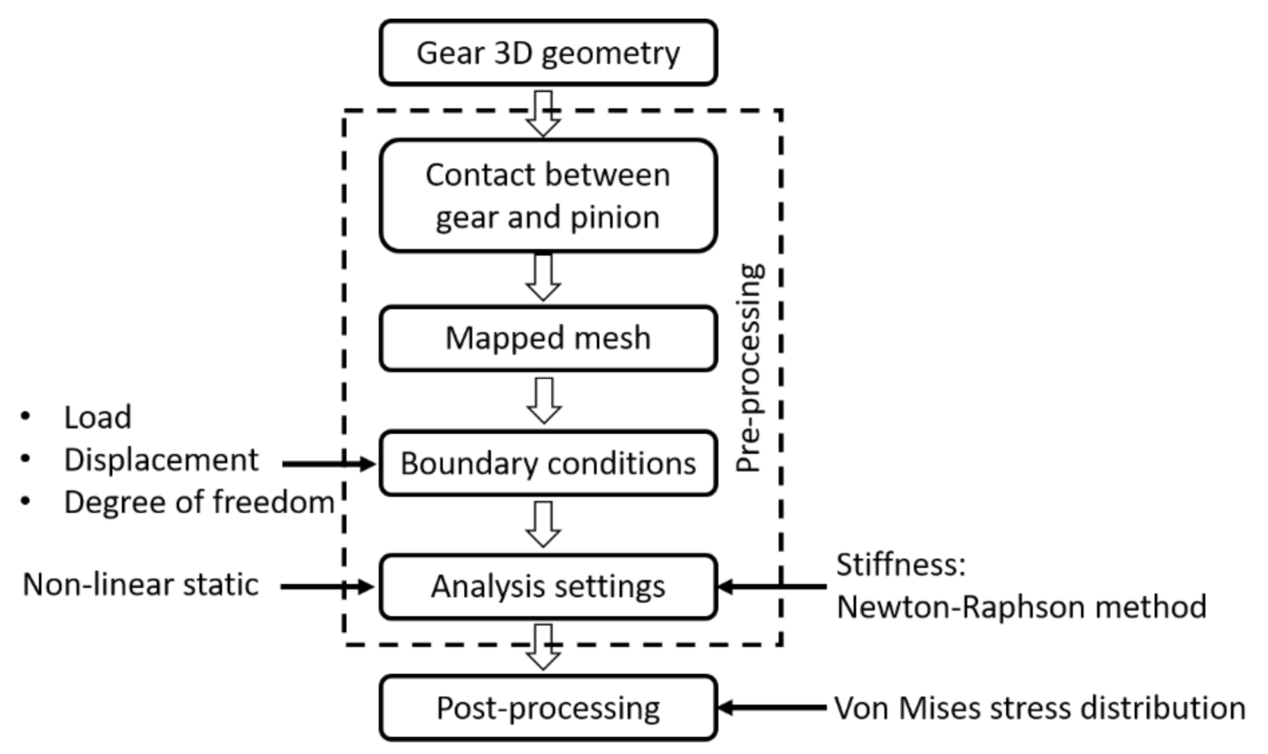 Applsci 11 02241 g003