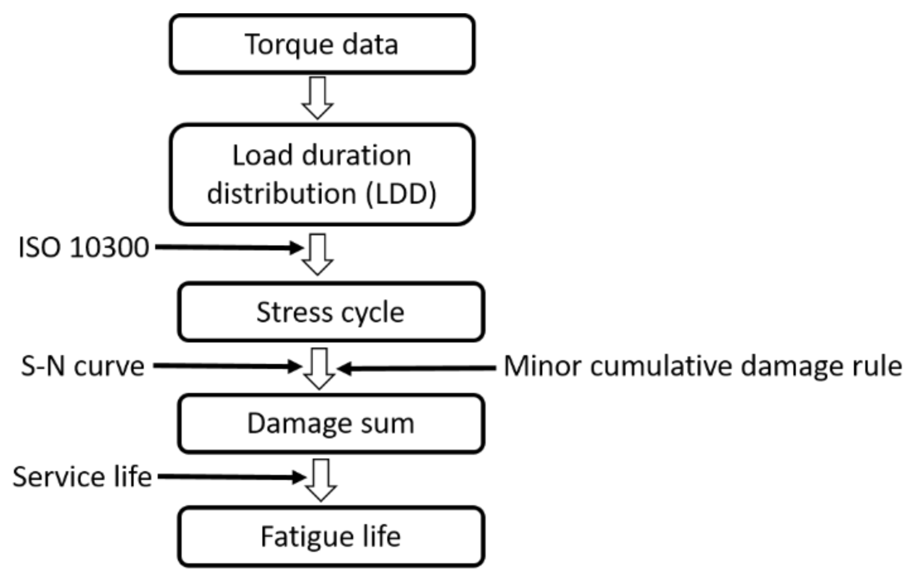Applsci 11 02241 g005