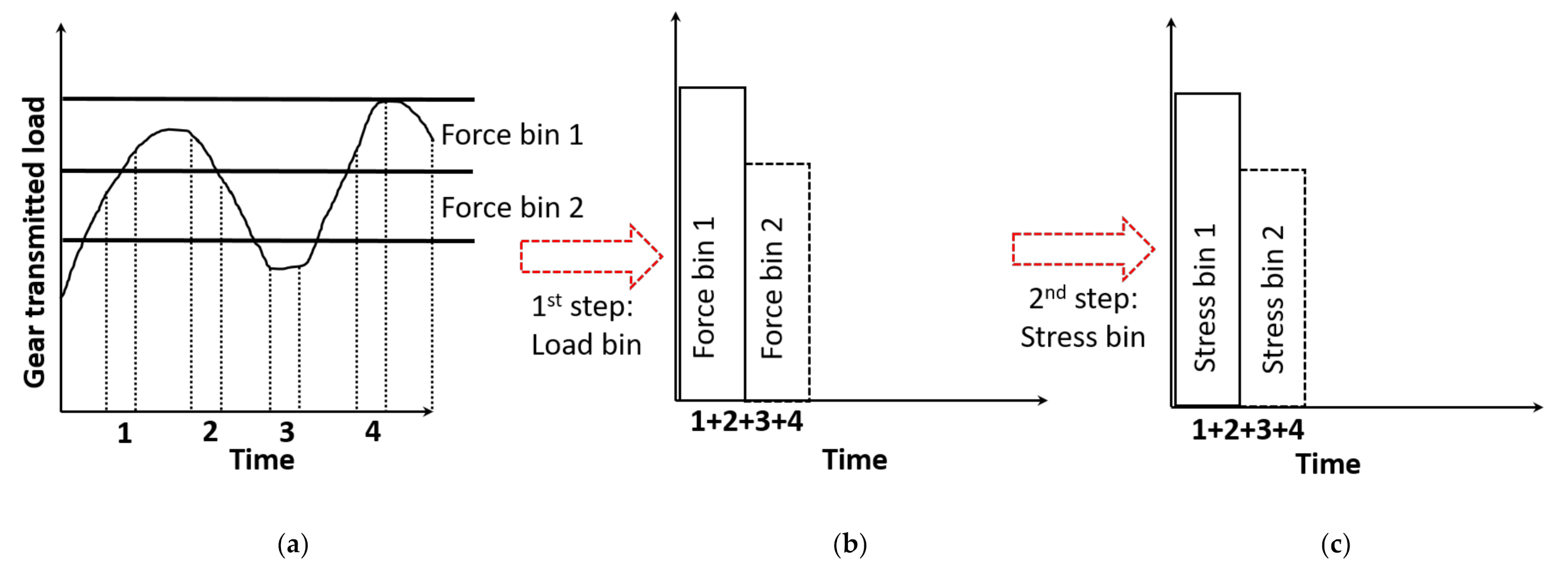 Applsci 11 02241 g006