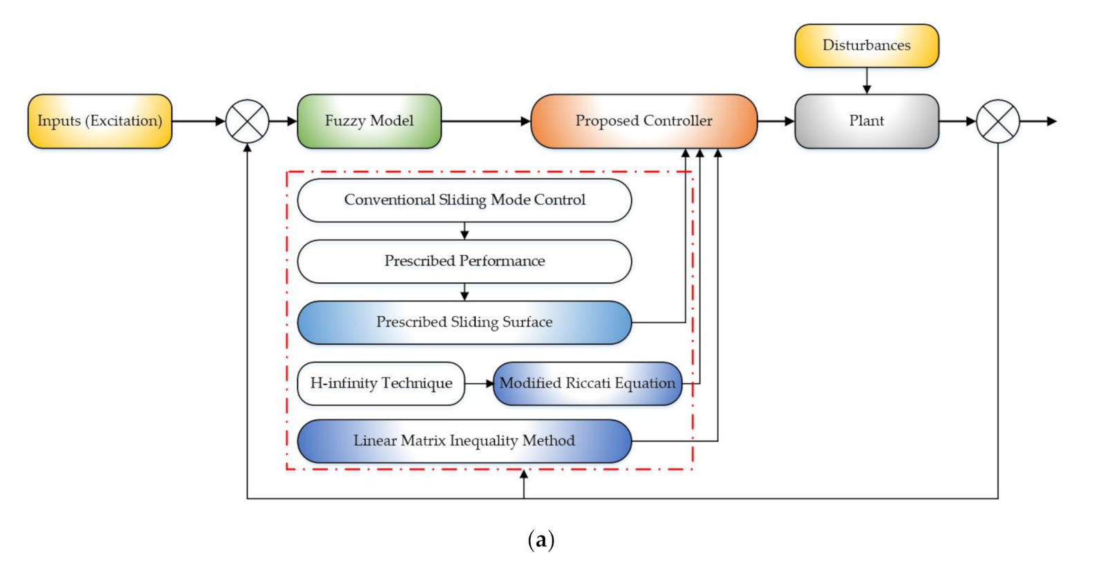 Applsci 11 02244 g001a