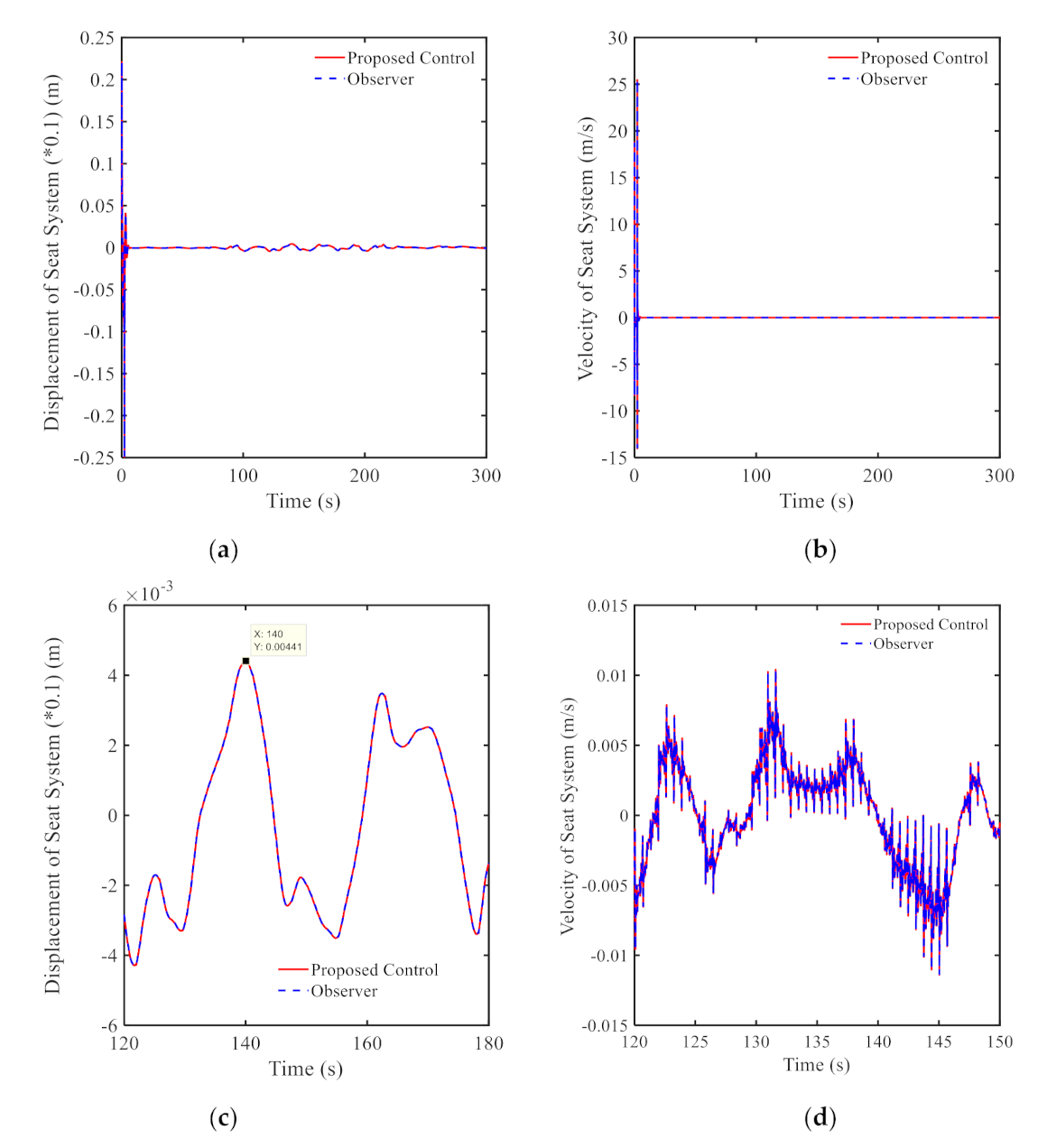 Applsci 11 02244 g004