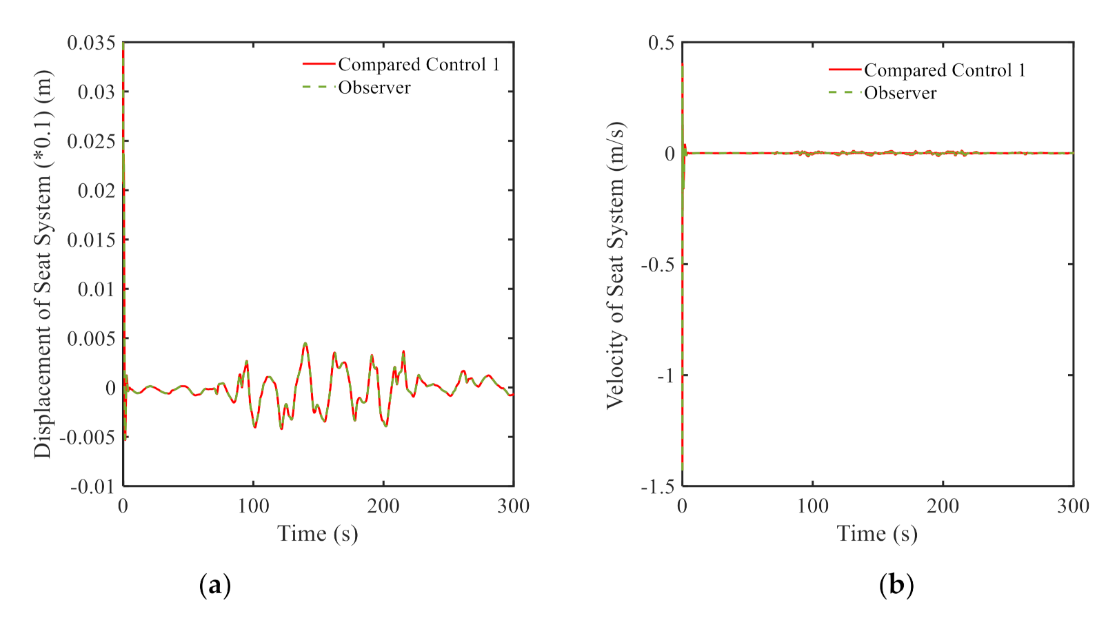 Applsci 11 02244 g005a