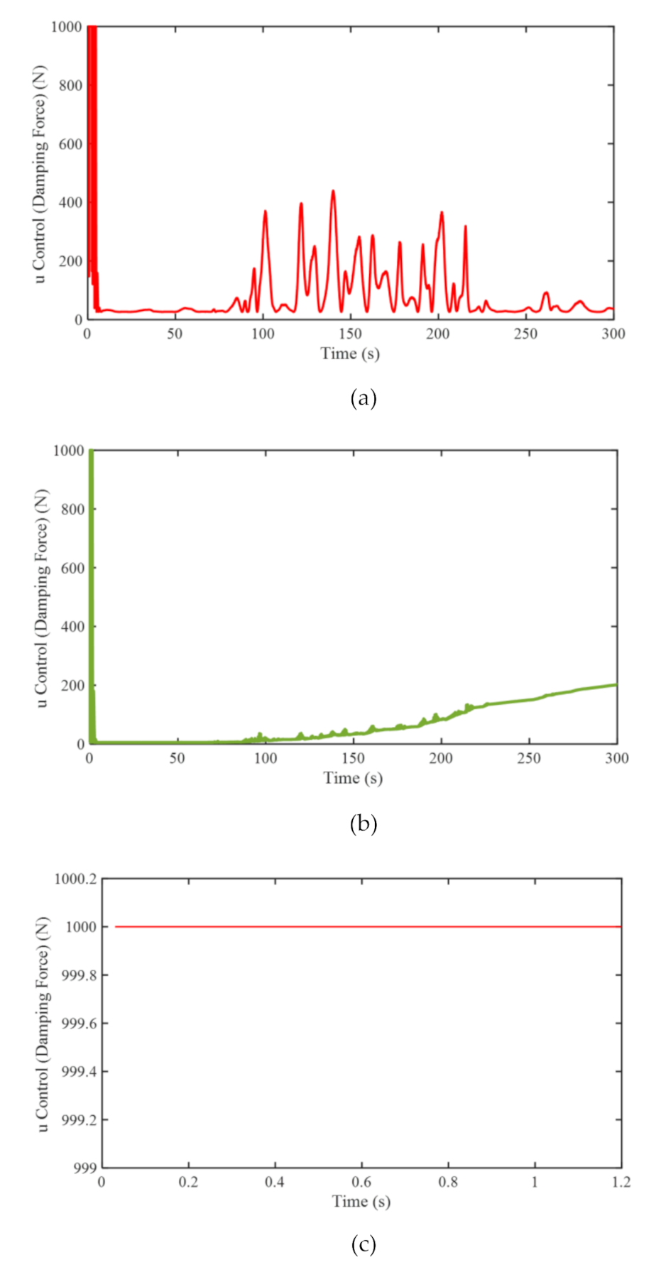 Applsci 11 02244 g007