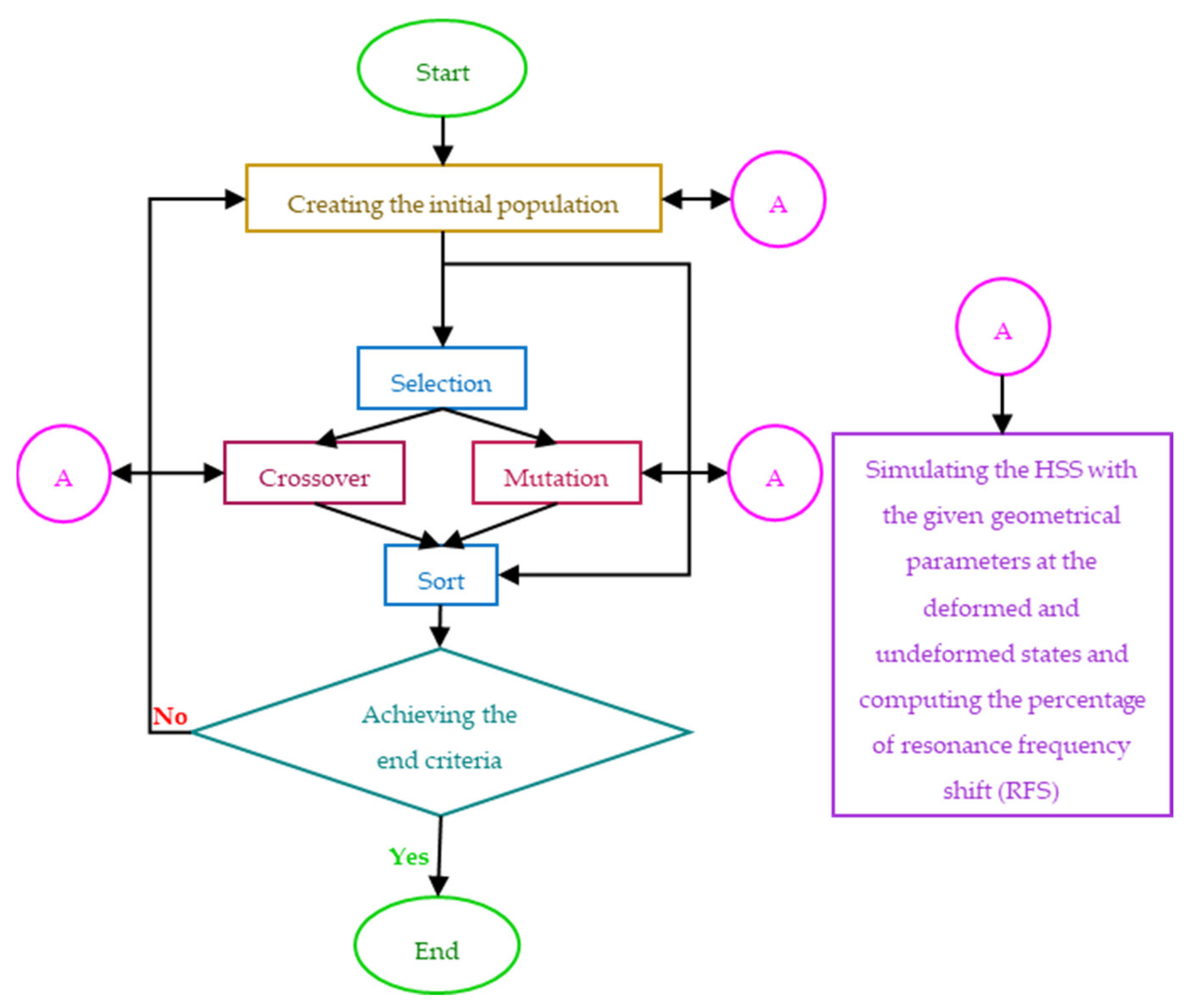 Applsci 11 02255 g002