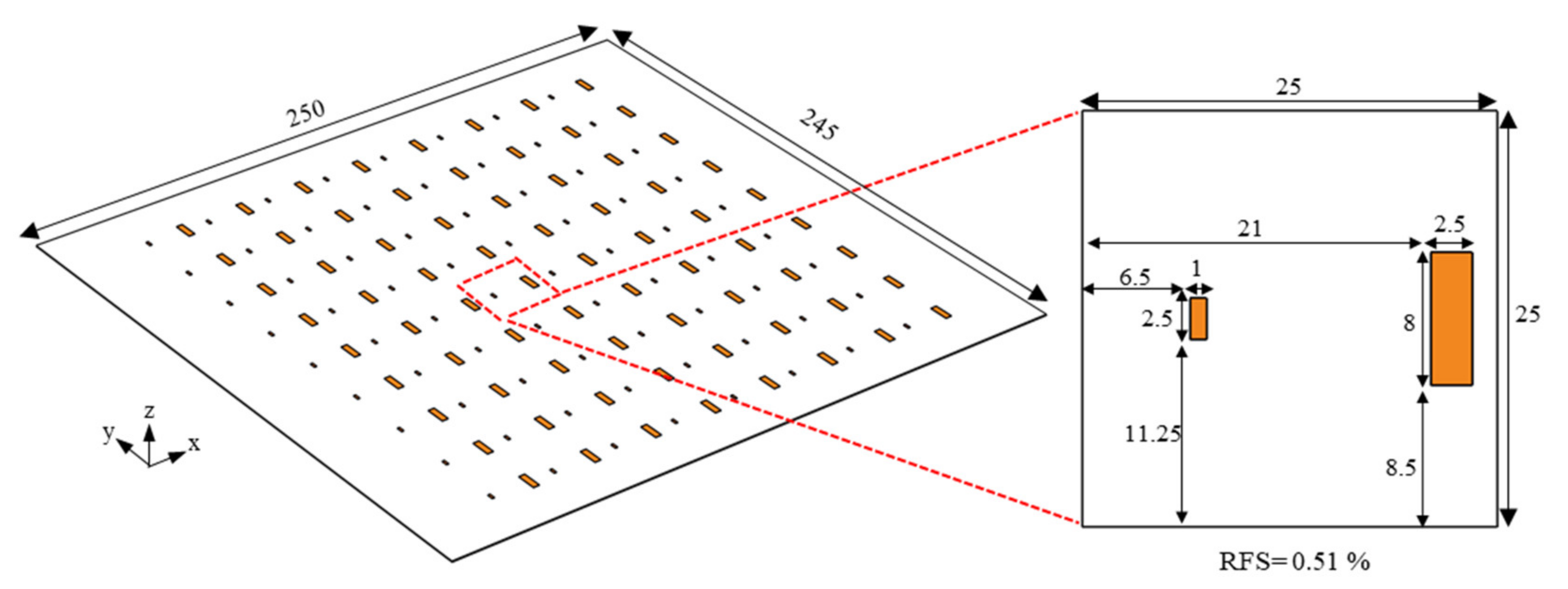 Applsci 11 02255 g003
