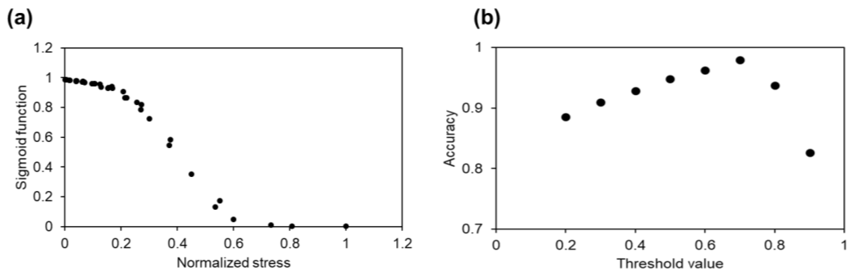 Applsci 11 02262 g005