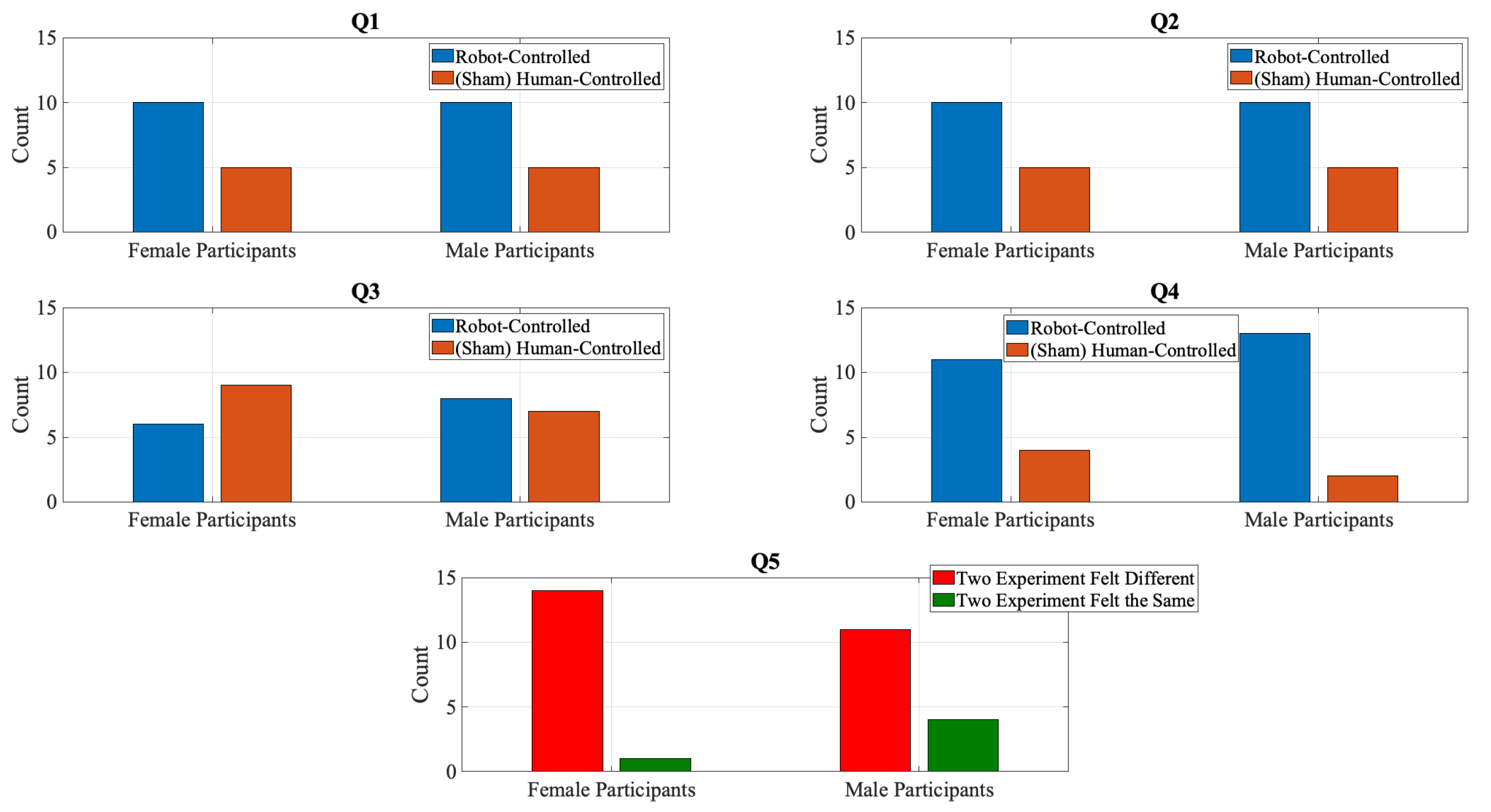 Applsci 11 02271 g002