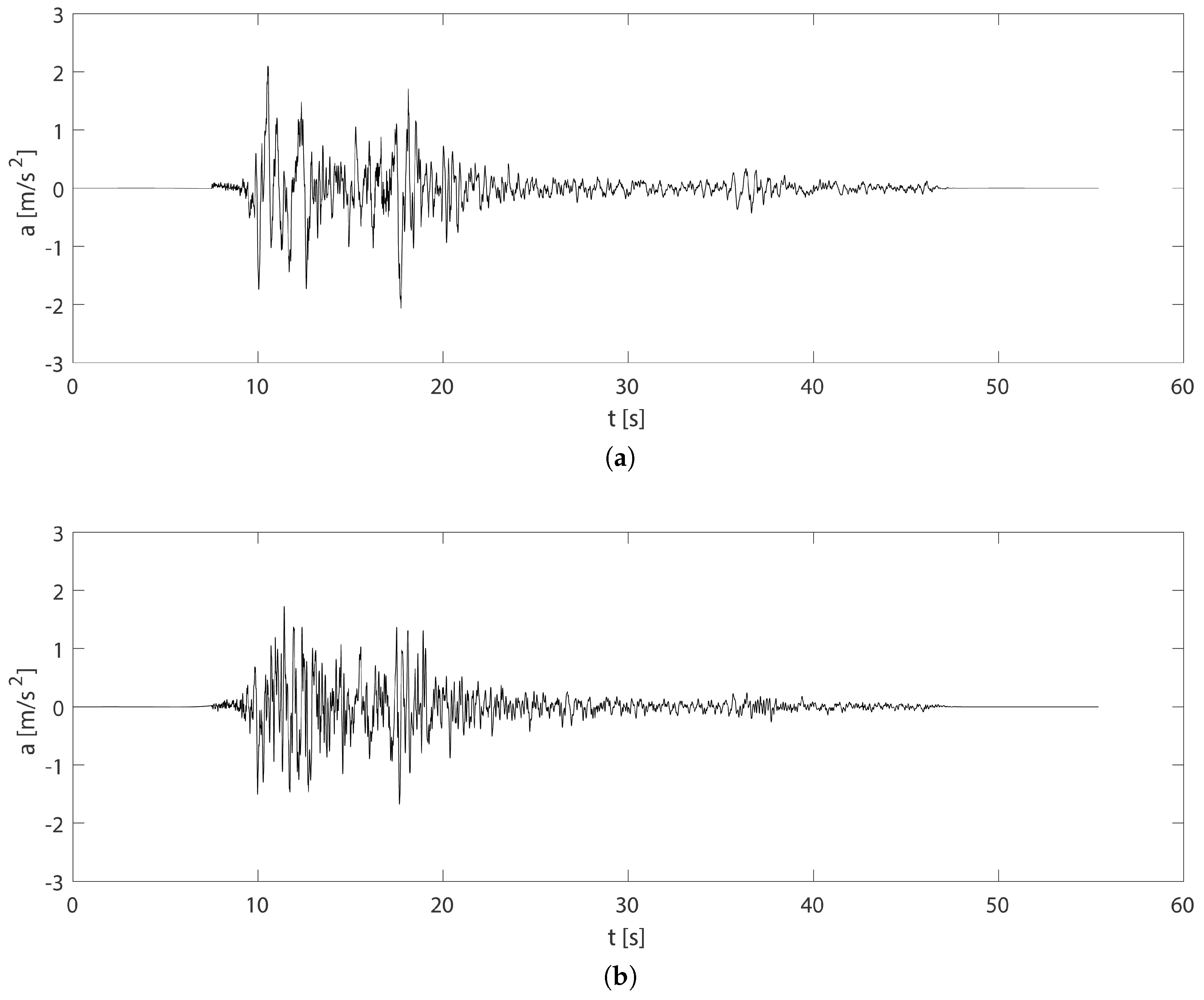 Applsci 11 02280 g004 Applsci 11 02280 g004