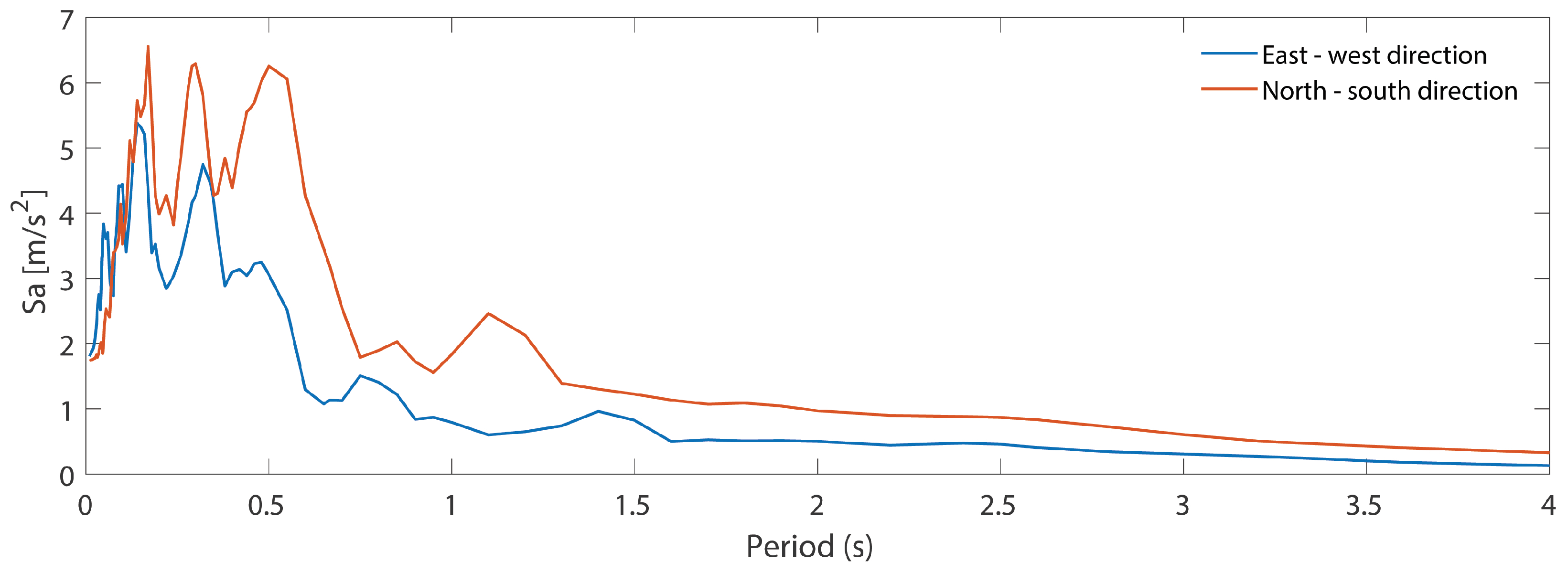 Applsci 11 02280 g005 Applsci 11 02280 g005