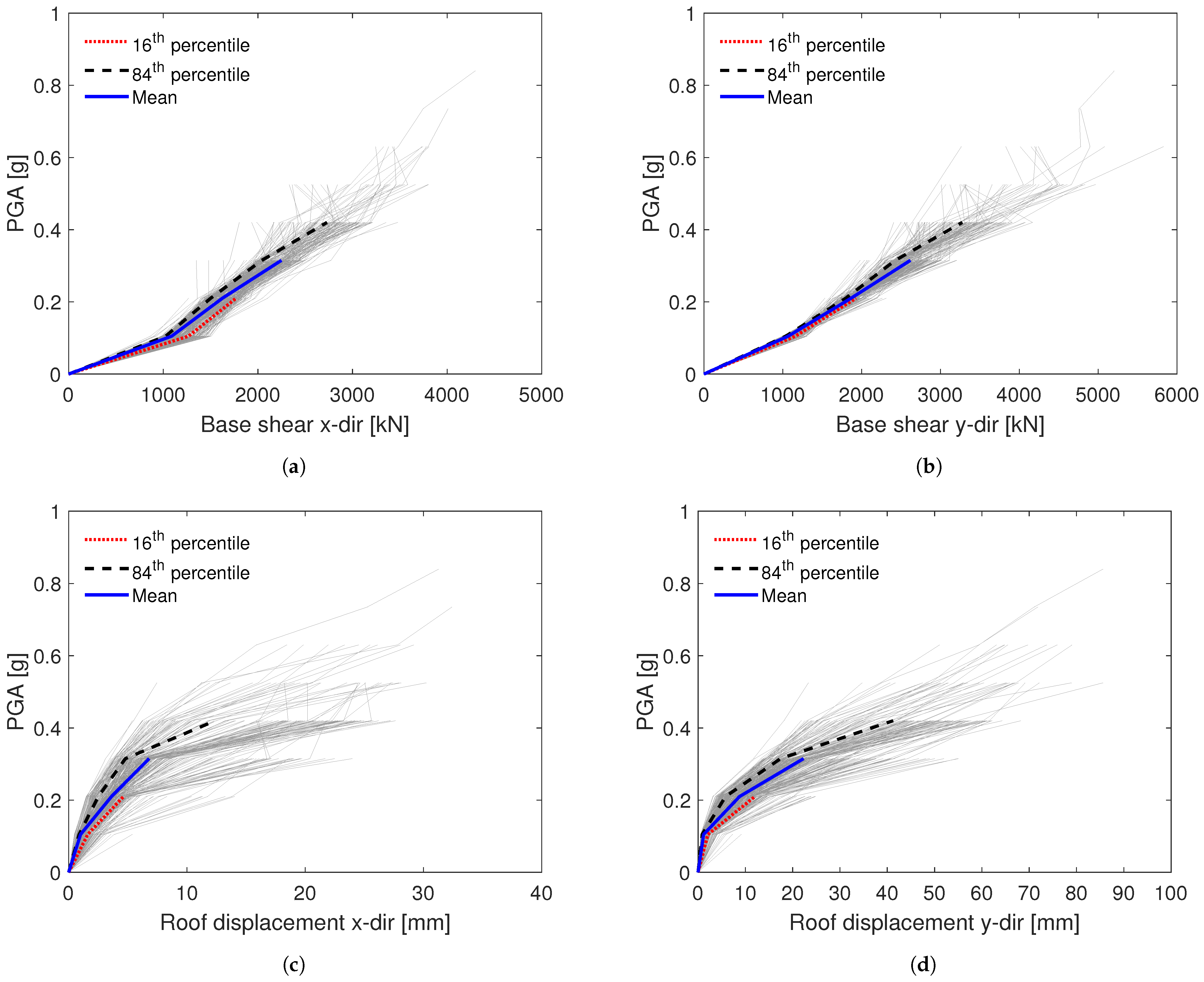 Applsci 11 02280 g008 Applsci 11 02280 g008