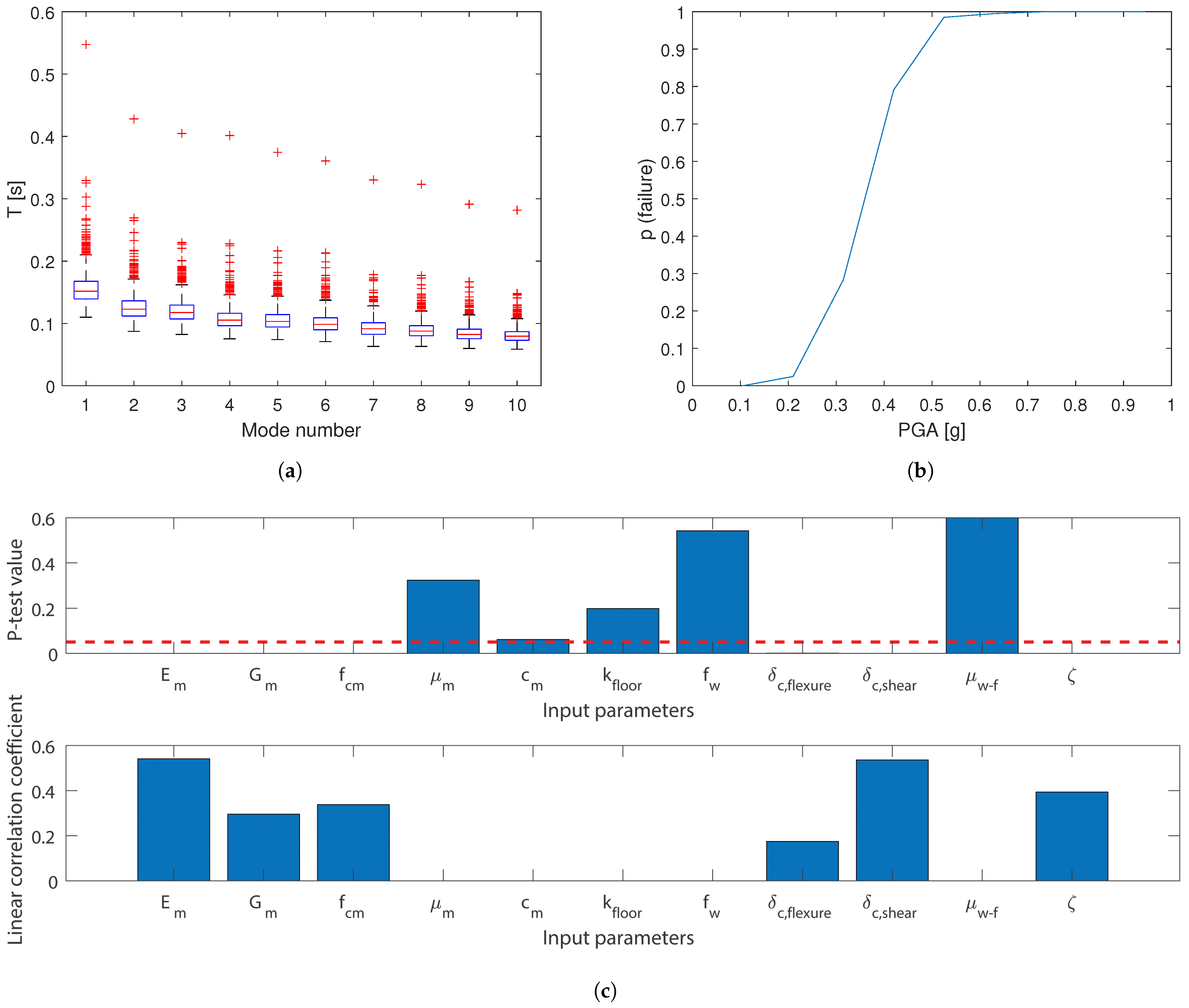Applsci 11 02280 g010 Applsci 11 02280 g010