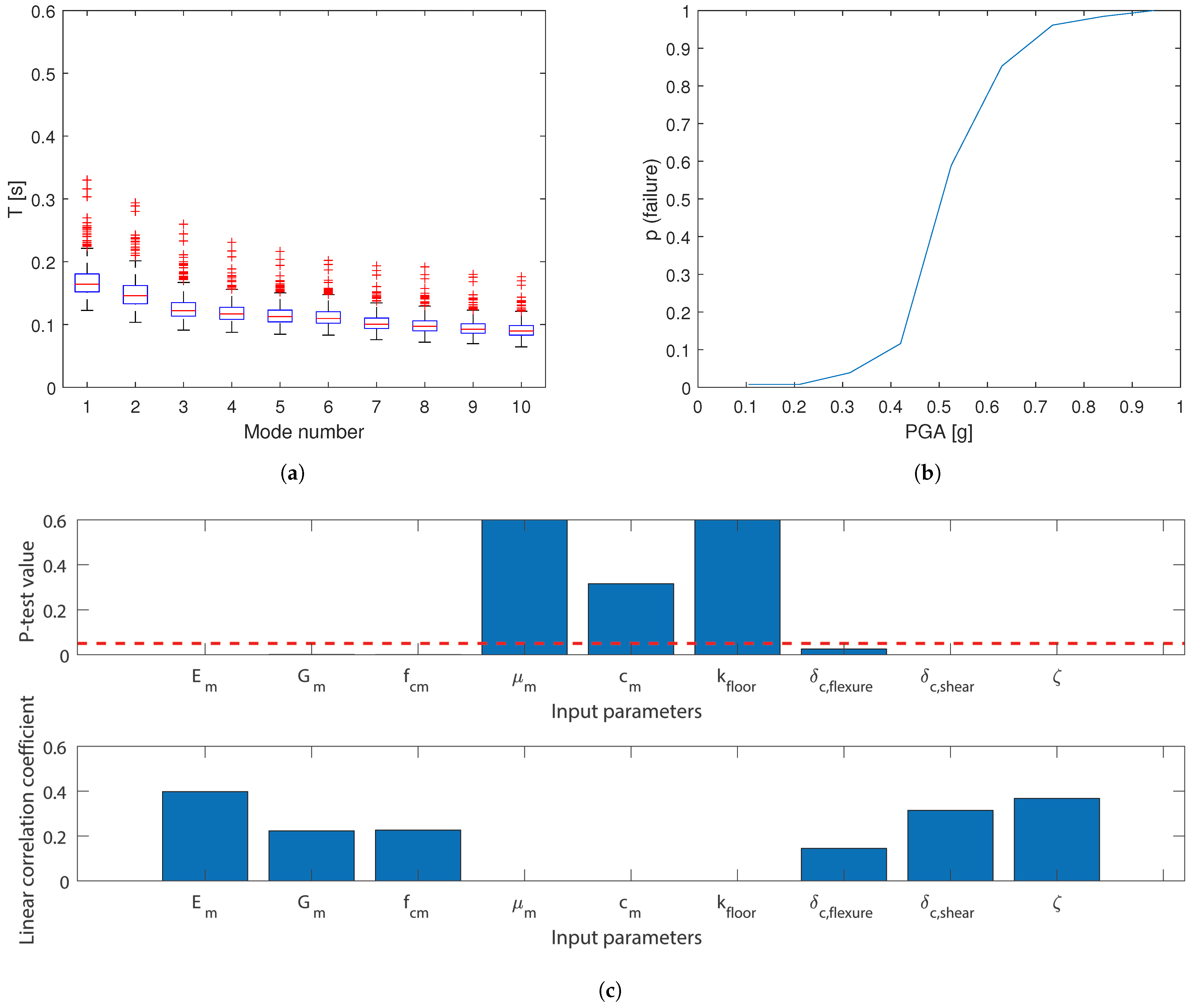 Applsci 11 02280 g014 Applsci 11 02280 g014