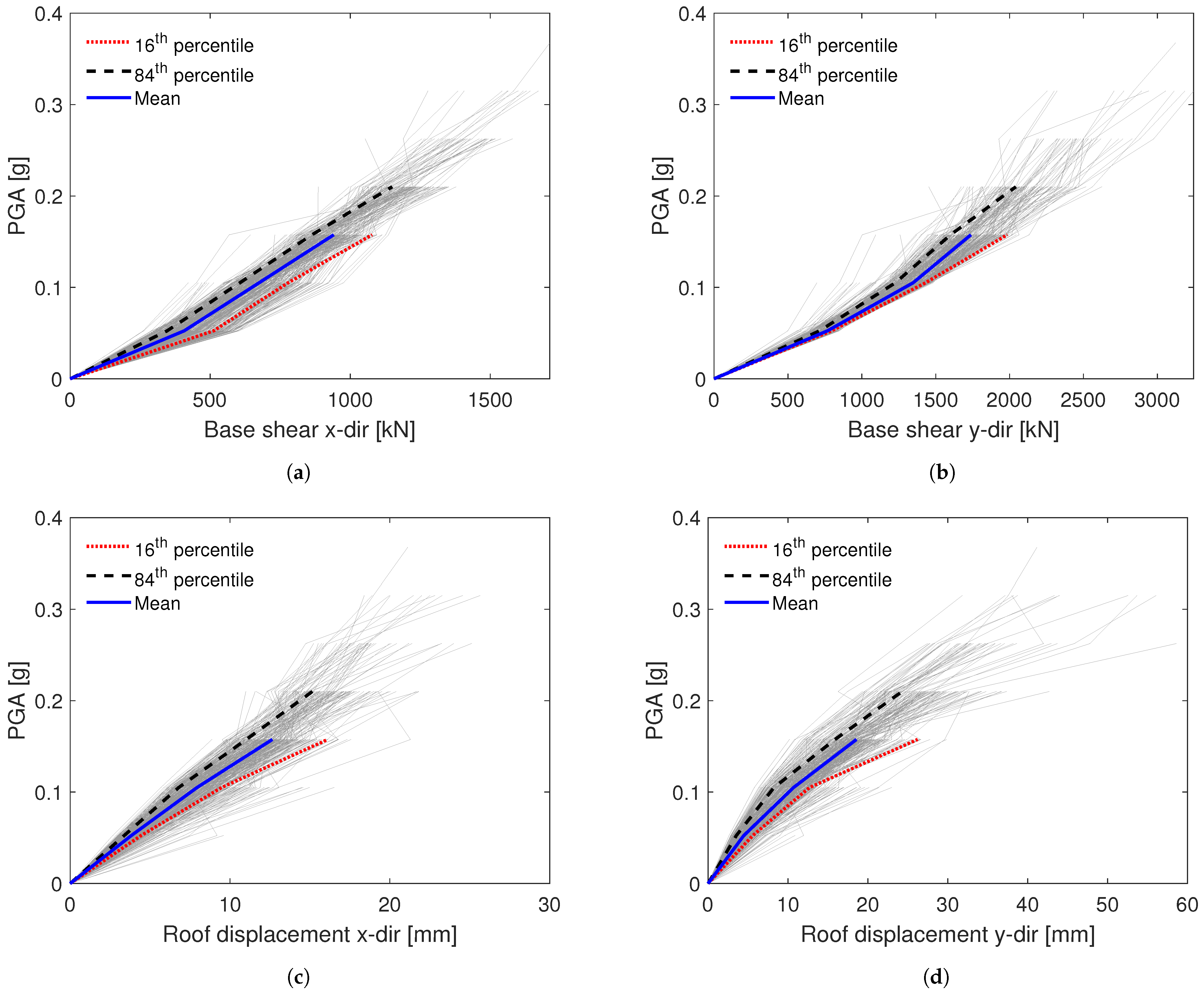 Applsci 11 02280 g016 Applsci 11 02280 g016