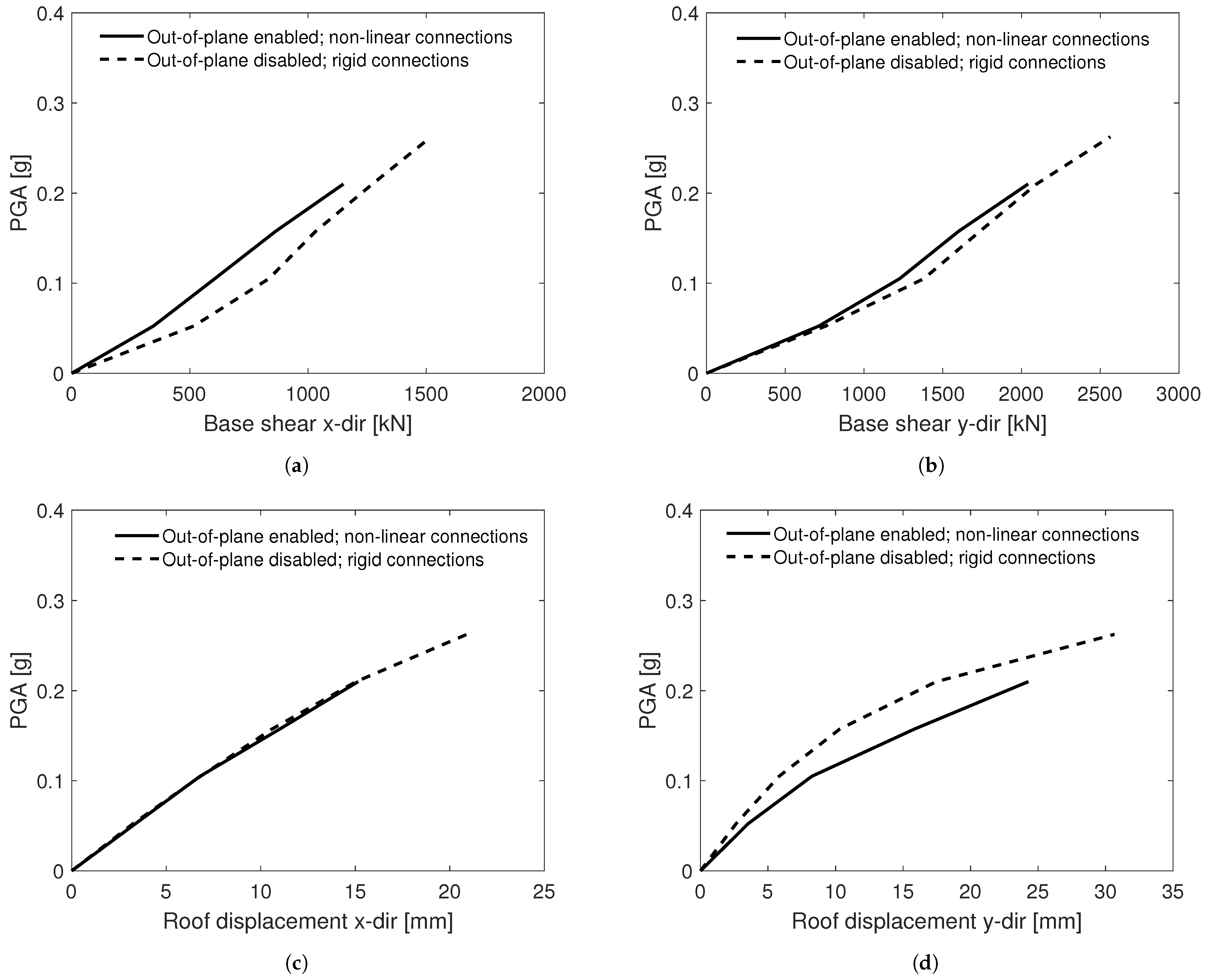 Applsci 11 02280 g026 Applsci 11 02280 g026