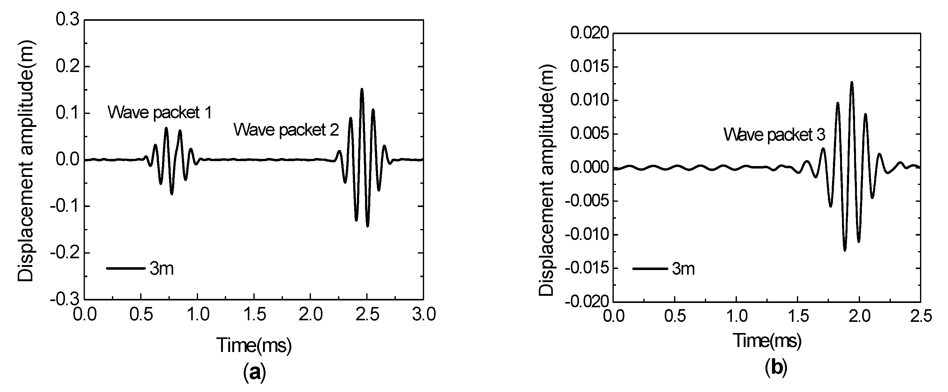 Applsci 11 02281 g007