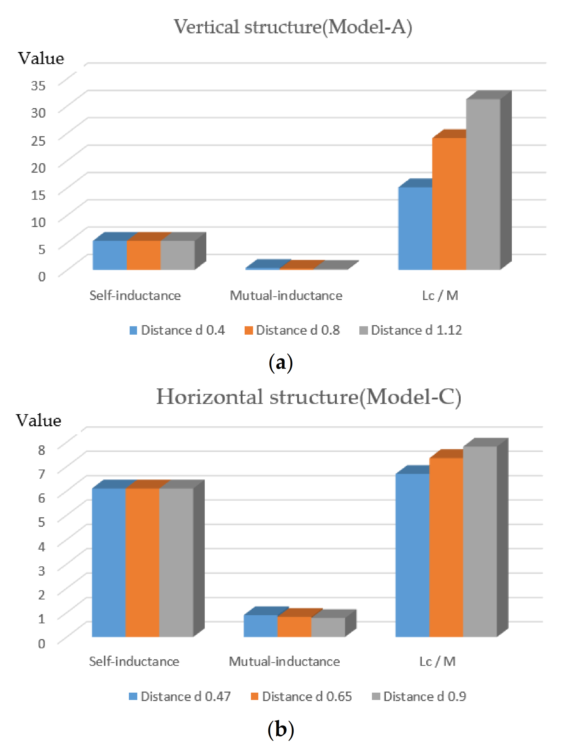 Applsci 11 02290 g007