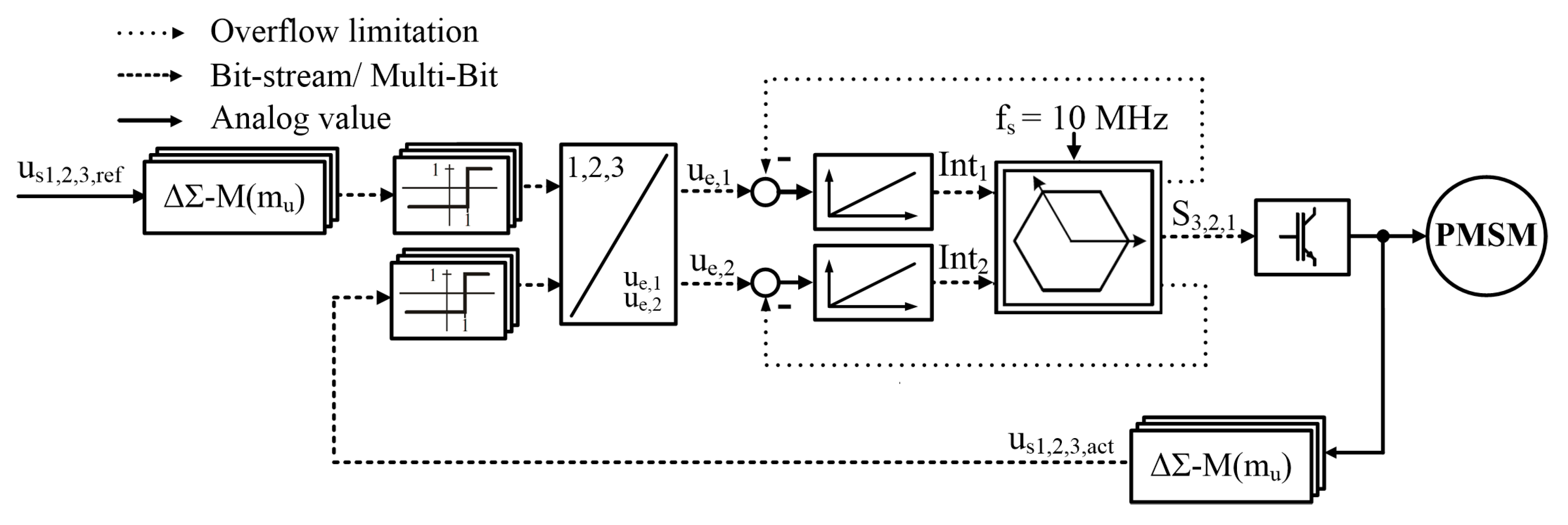 Applsci 11 02293 g001 Applsci 11 02293 g001