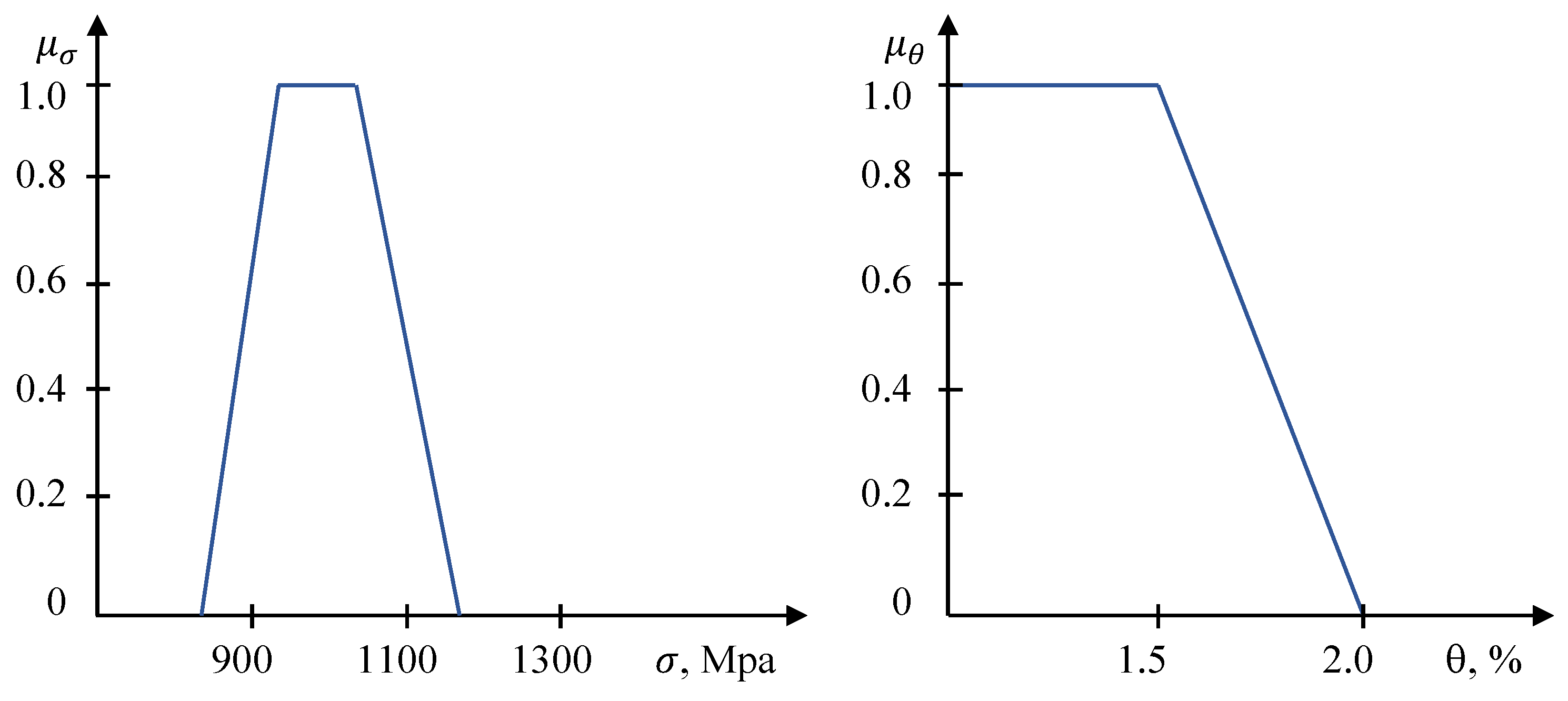 Applsci 11 02324 g004
