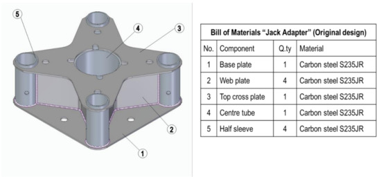 Large Detachable Fin Mold Ribs - Straight