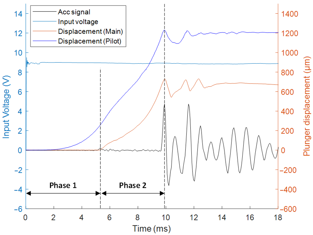 Applsci 11 02329 g005