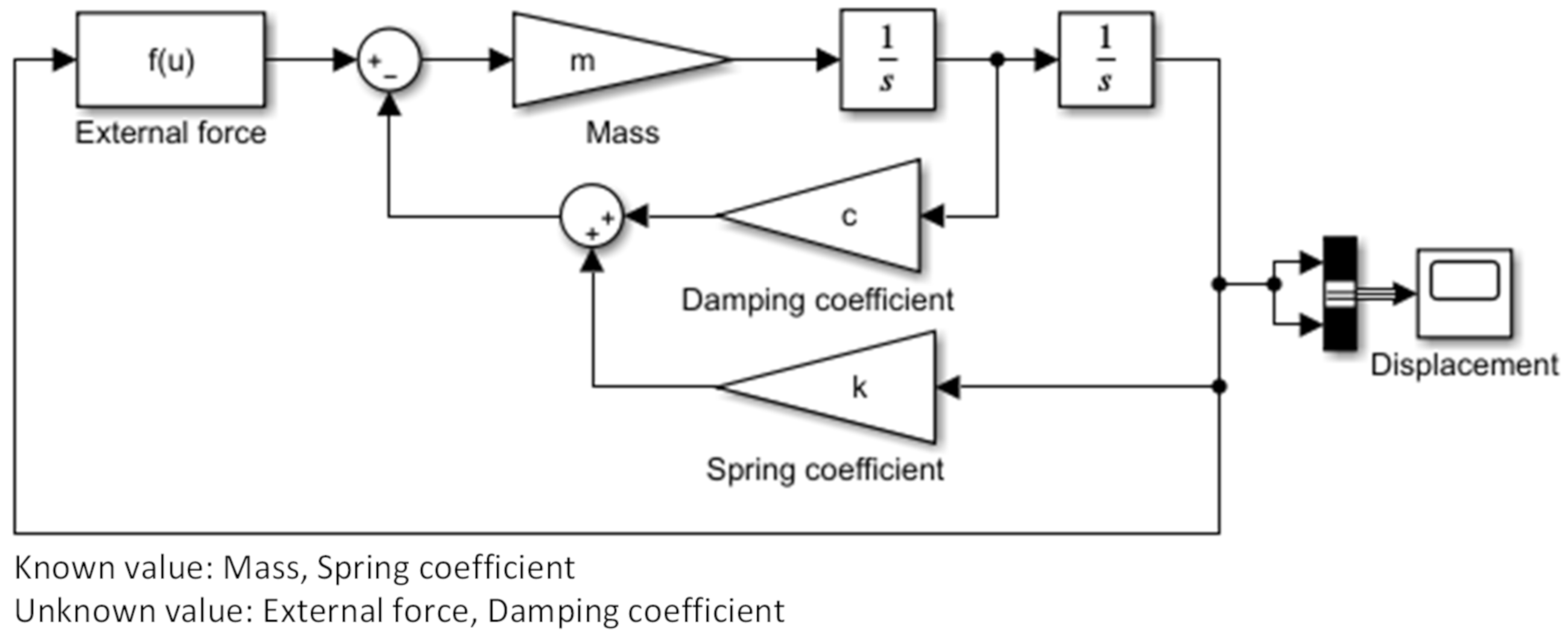 Applsci 11 02329 g006