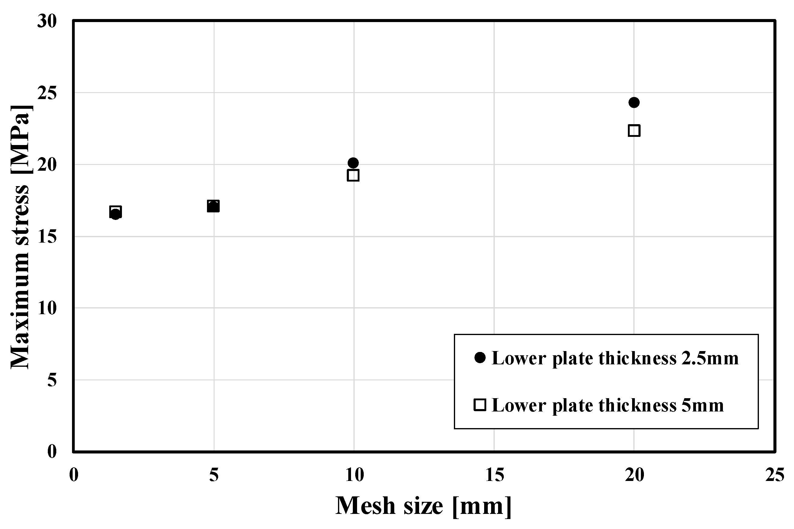 Applsci 11 02348 g004