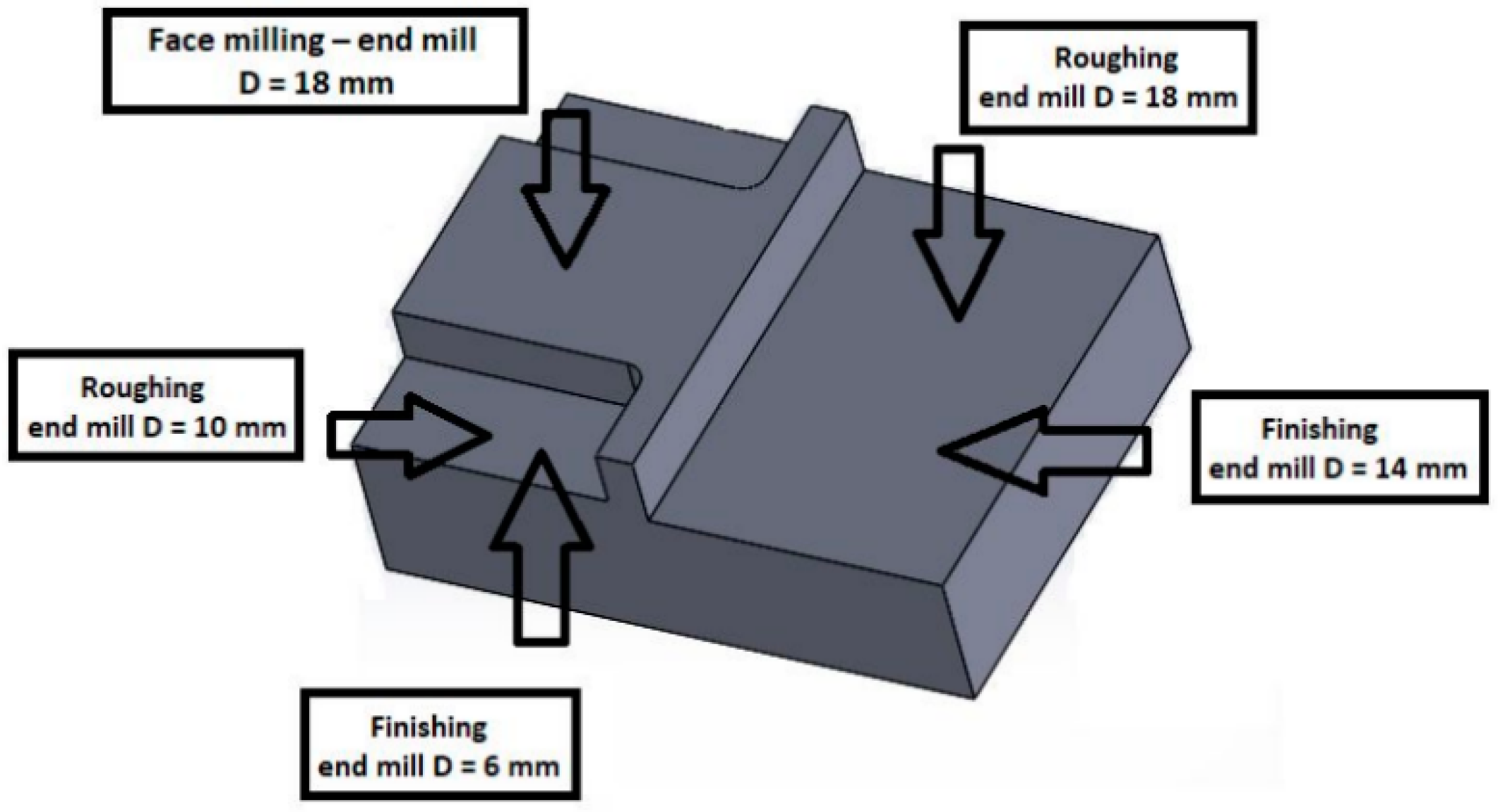 Applsci 11 02353 g002