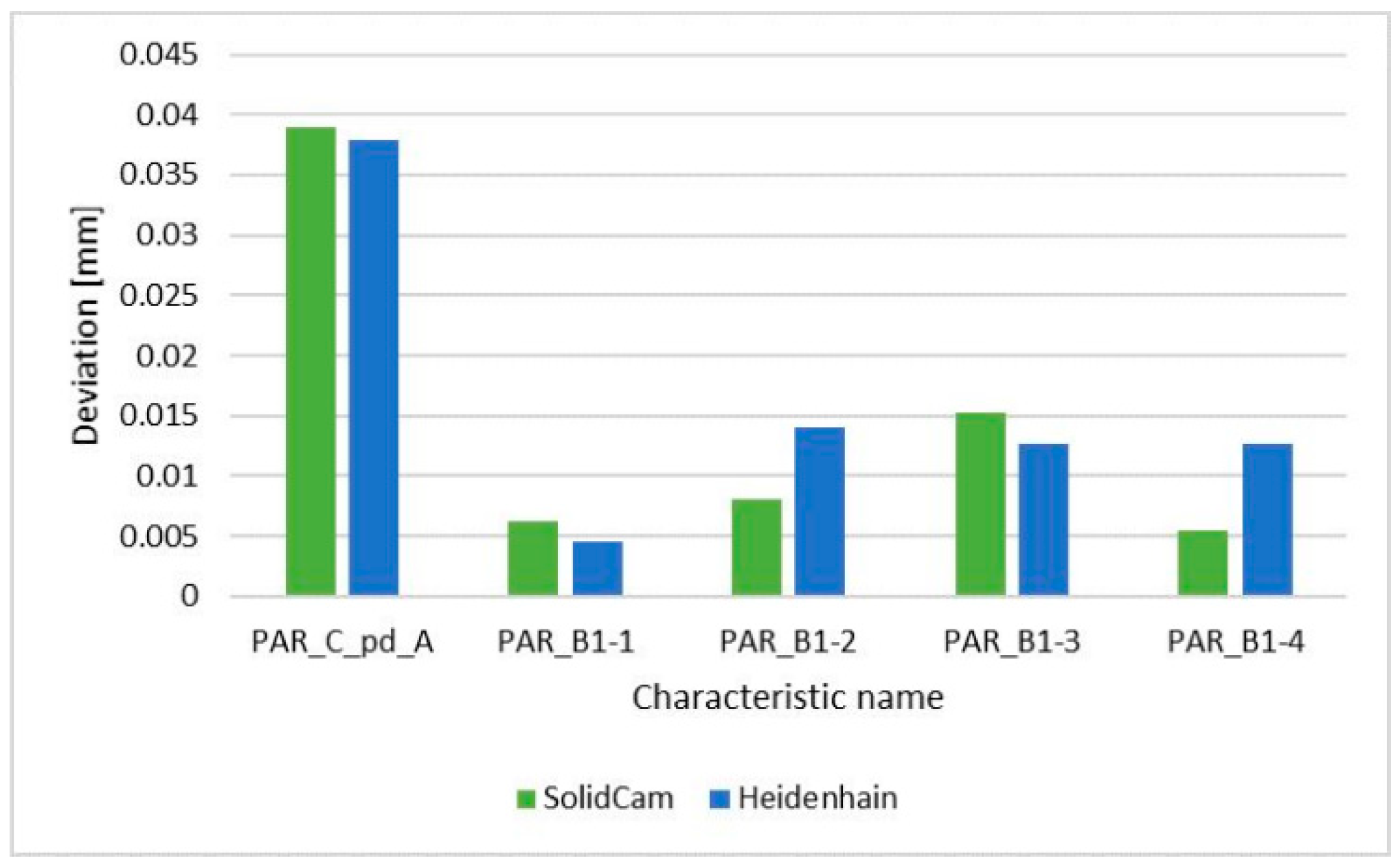 Applsci 11 02353 g010