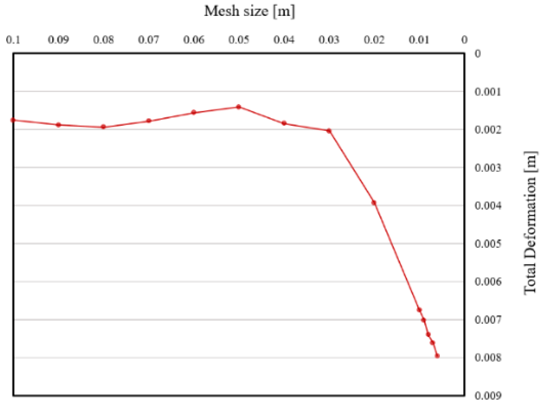 Applsci 11 02369 g008