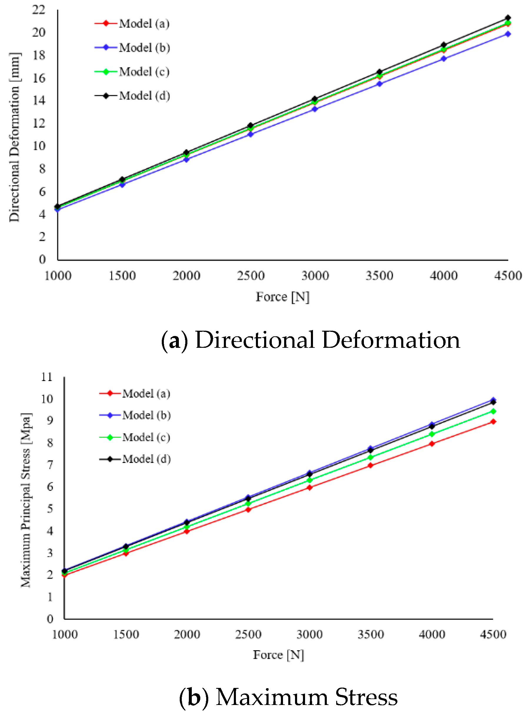Applsci 11 02369 g011a