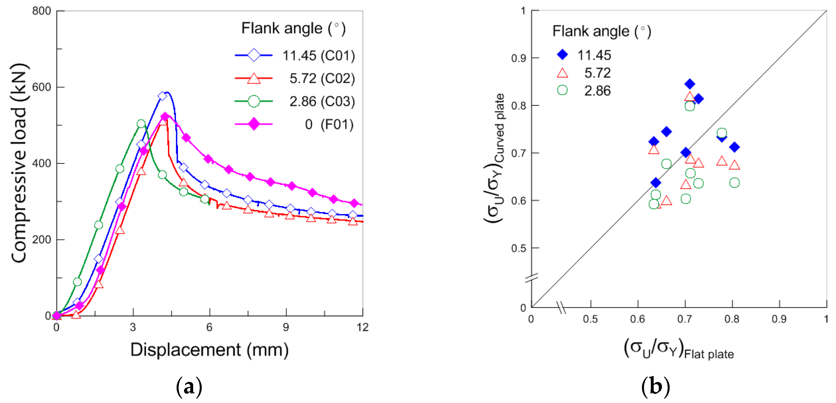Applsci 11 02379 g006