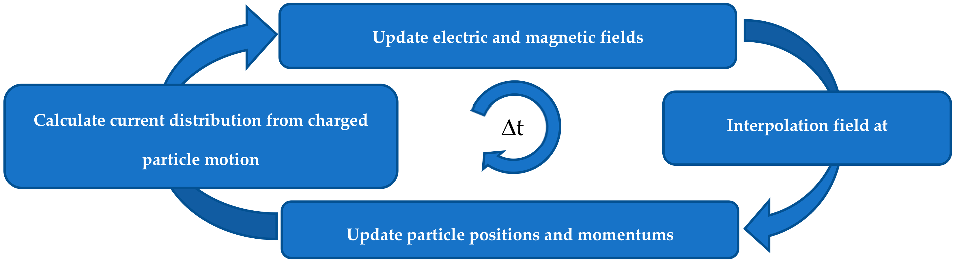 Applsci 11 02384 g007