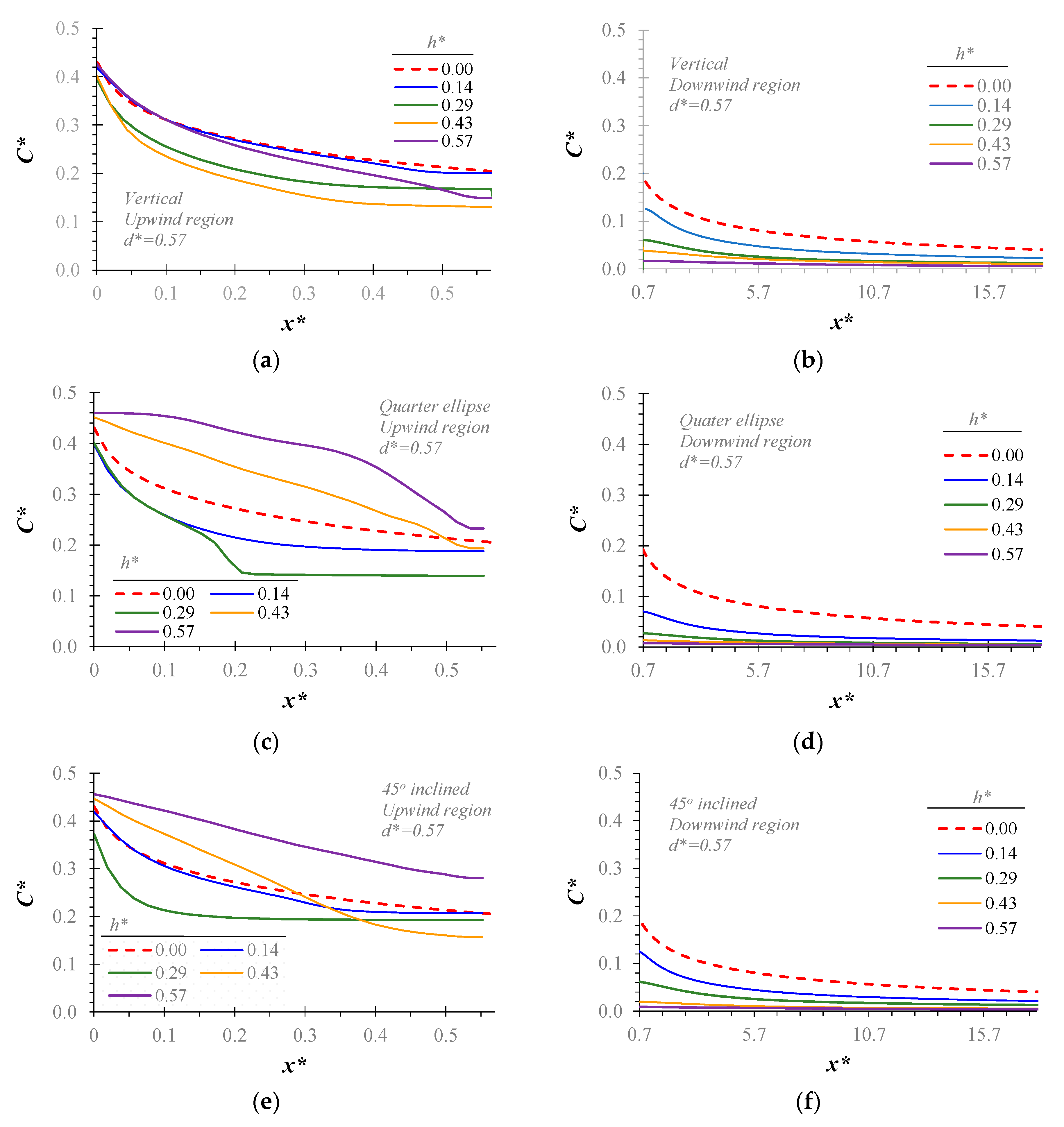 Applsci 11 02391 g007
