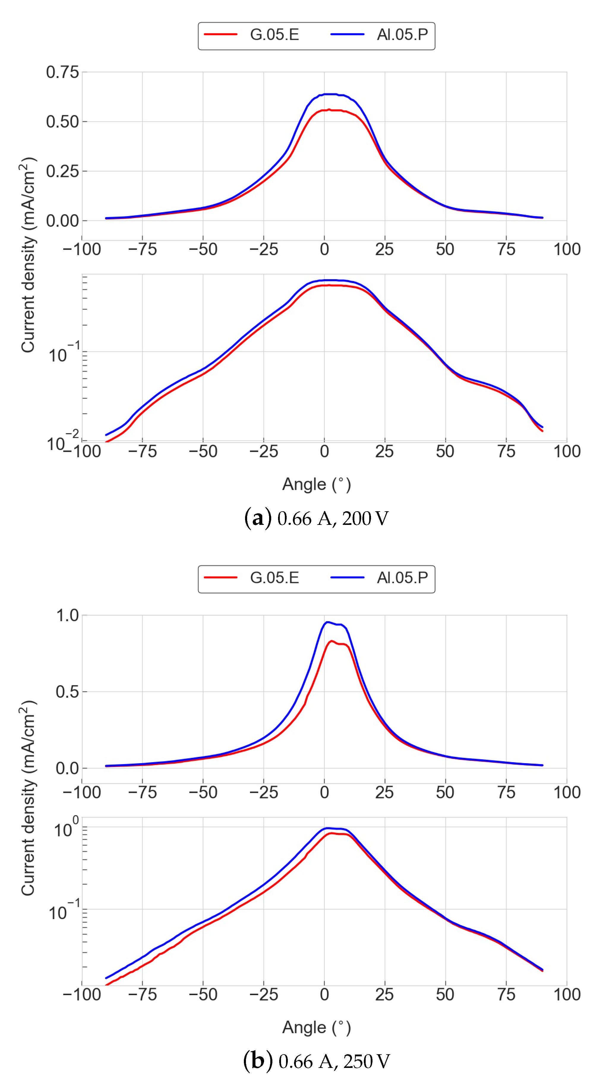Applsci 11 02419 g014