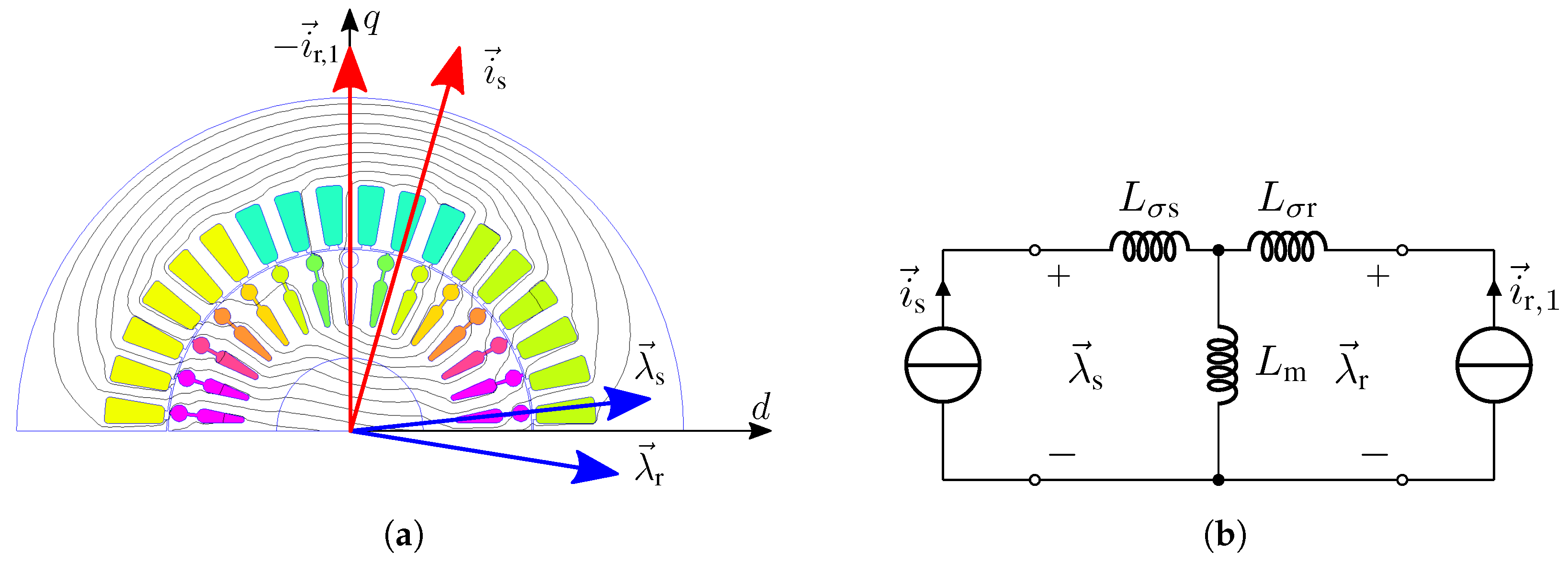 Three-Phase Induction Motor Solution